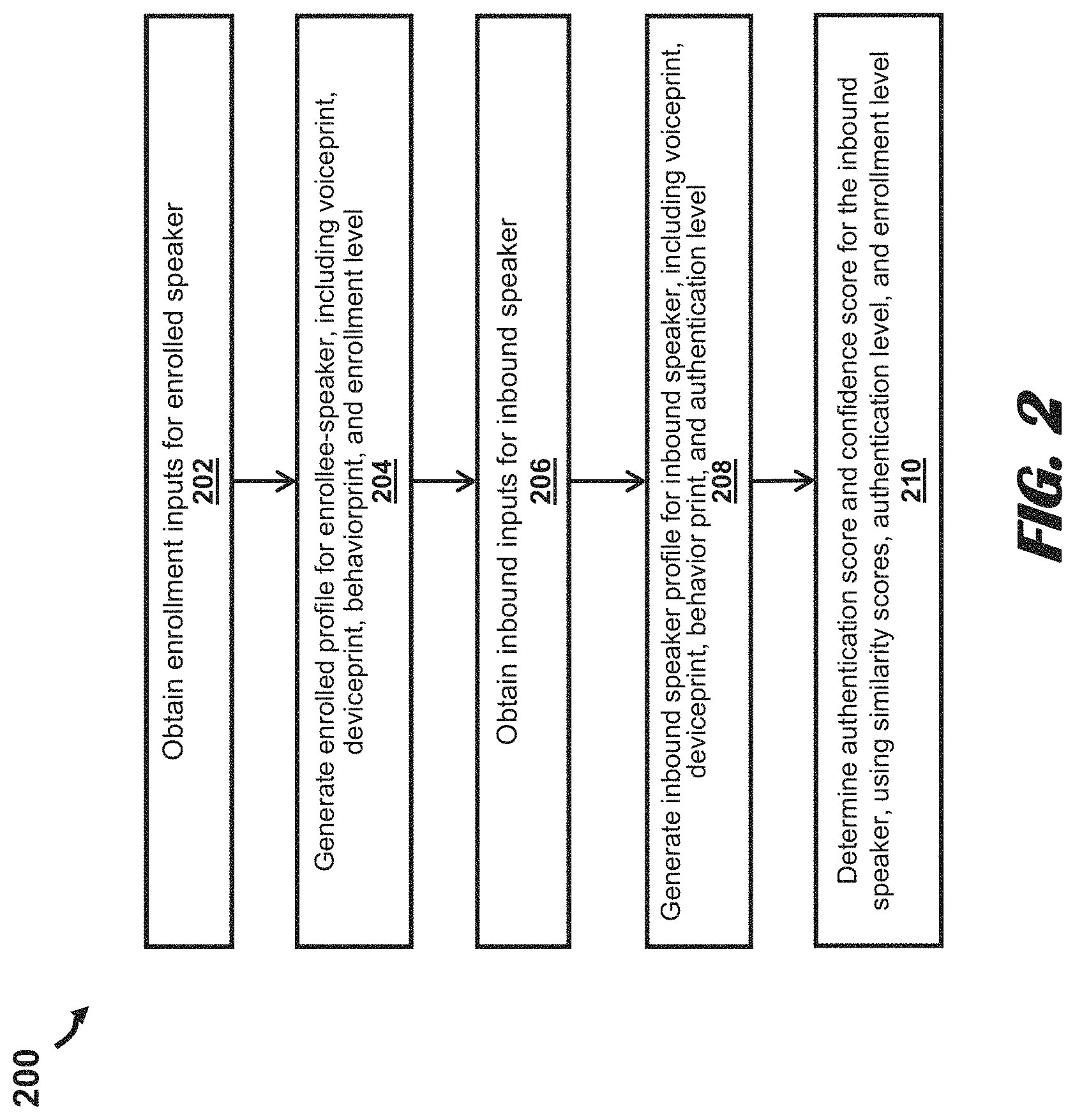 Patent US11783839 Figure 4 – Enrollment and authentication over a phone call in call centers