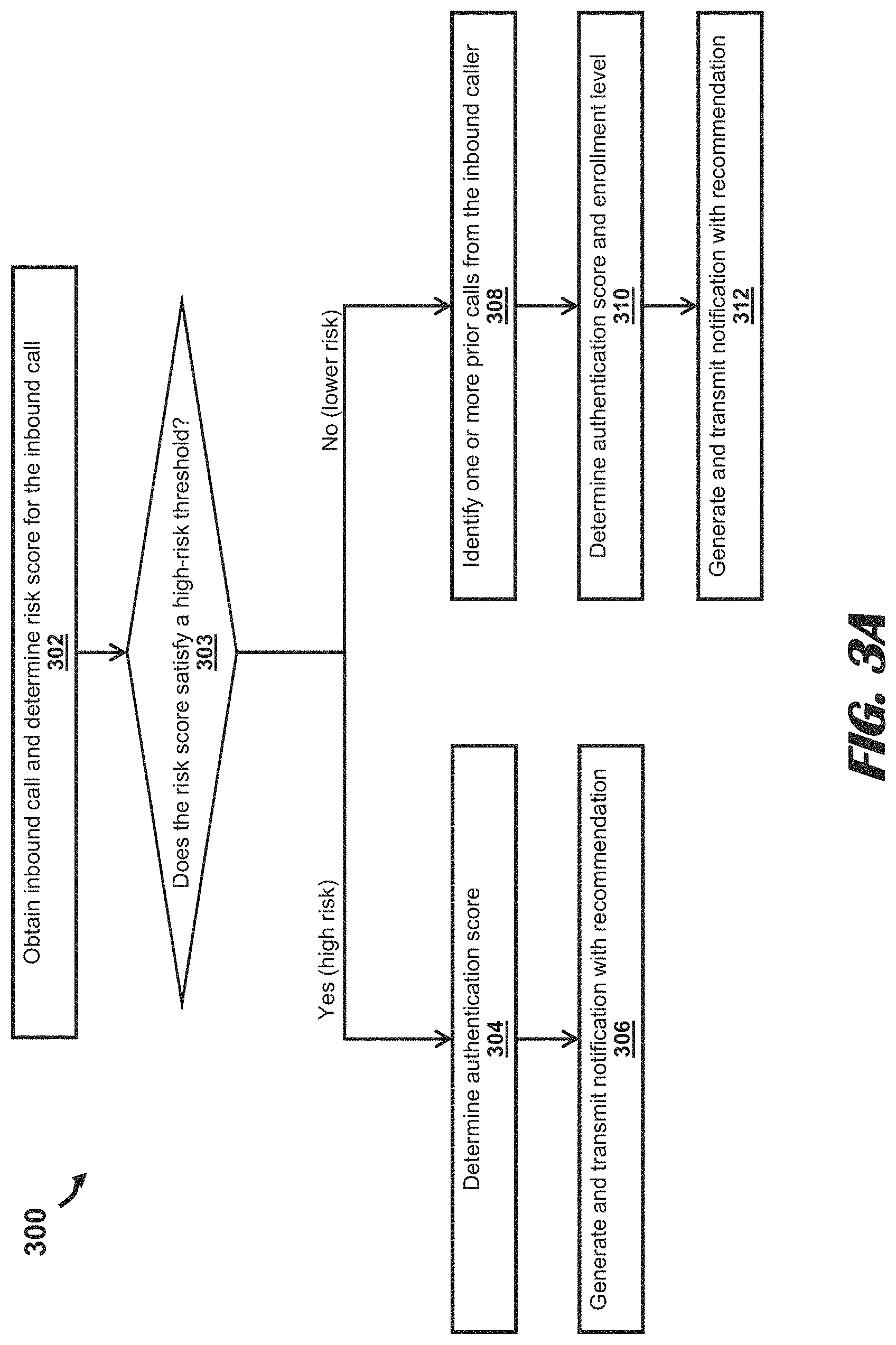 Patent US11783839 Figure 5 – Enrollment and authentication over a phone call in call centers