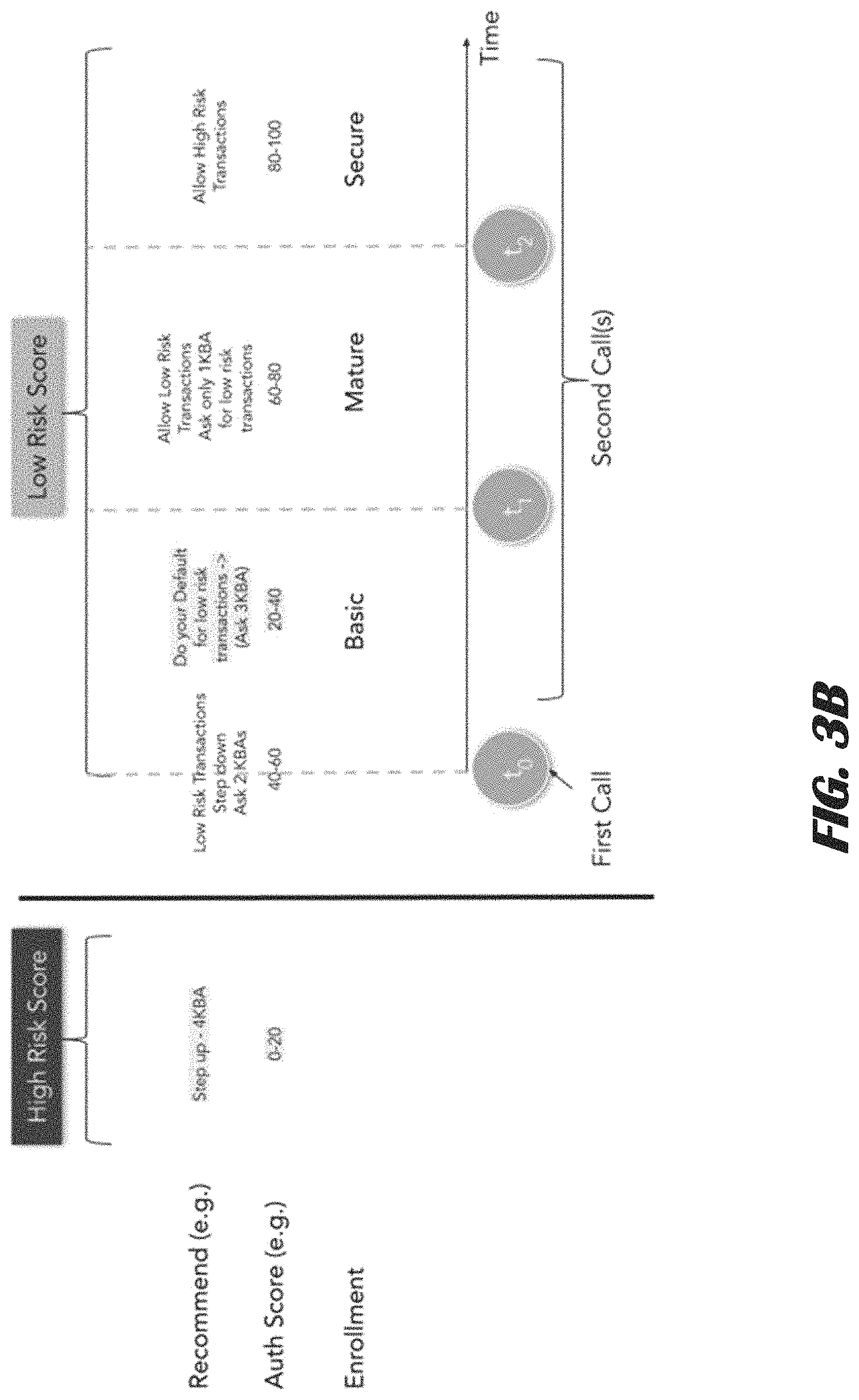Patent US11783839 Figure 6 – Enrollment and authentication over a phone call in call centers