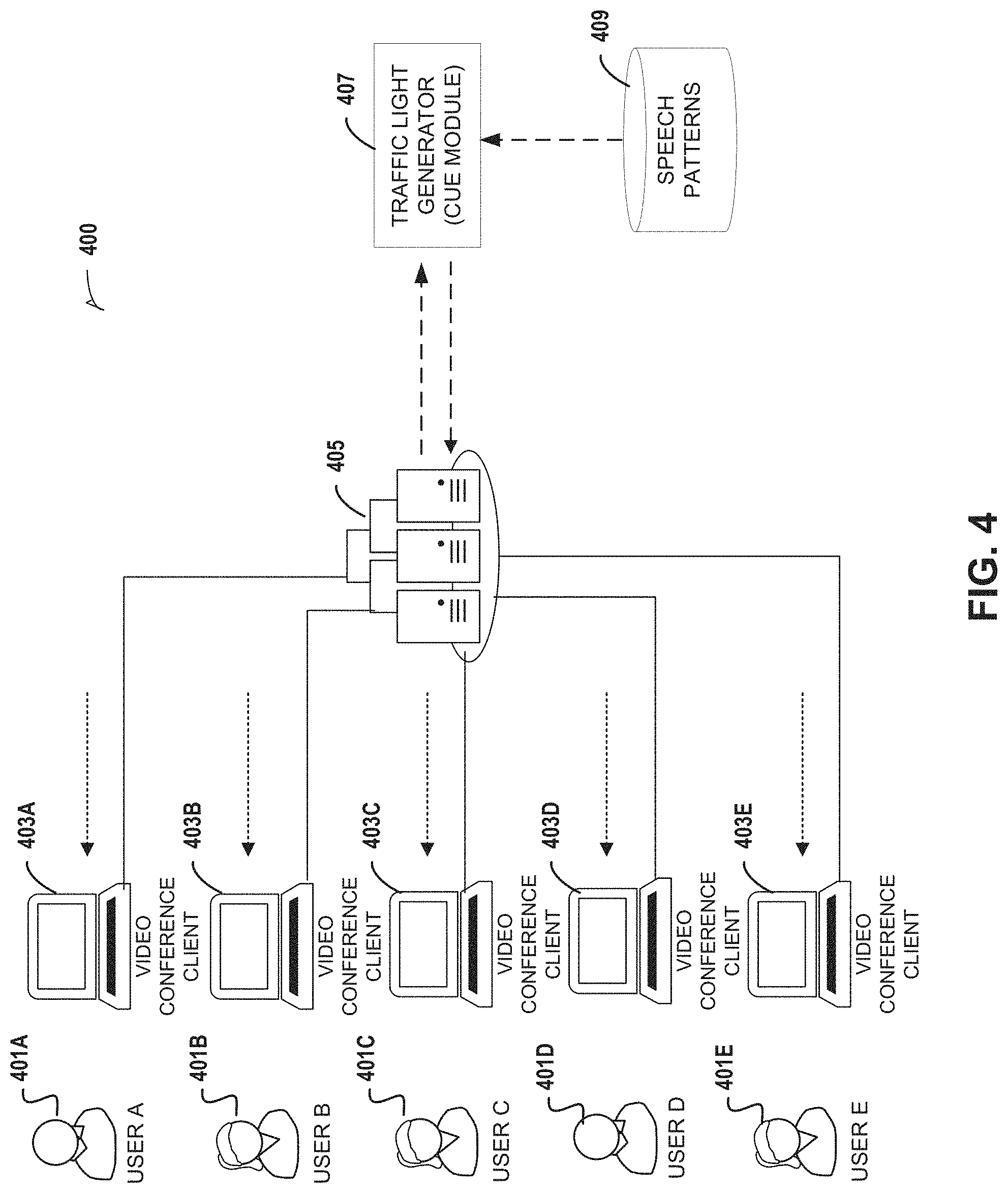 Patent US11783840 Figure 4 – Video conference verbal junction identification via NLP