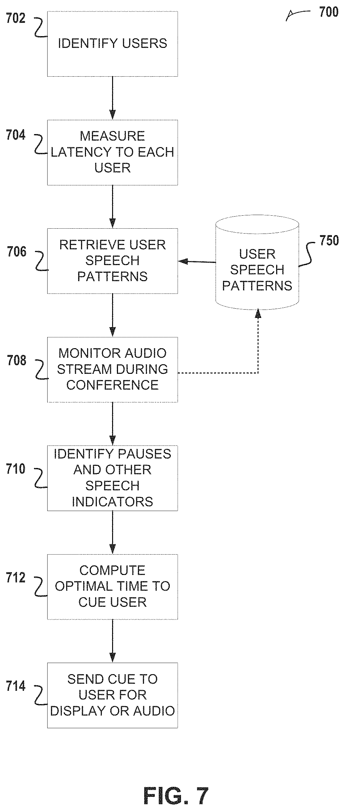 Patent US11783840 Figure 7 – Video conference verbal junction identification via NLP
