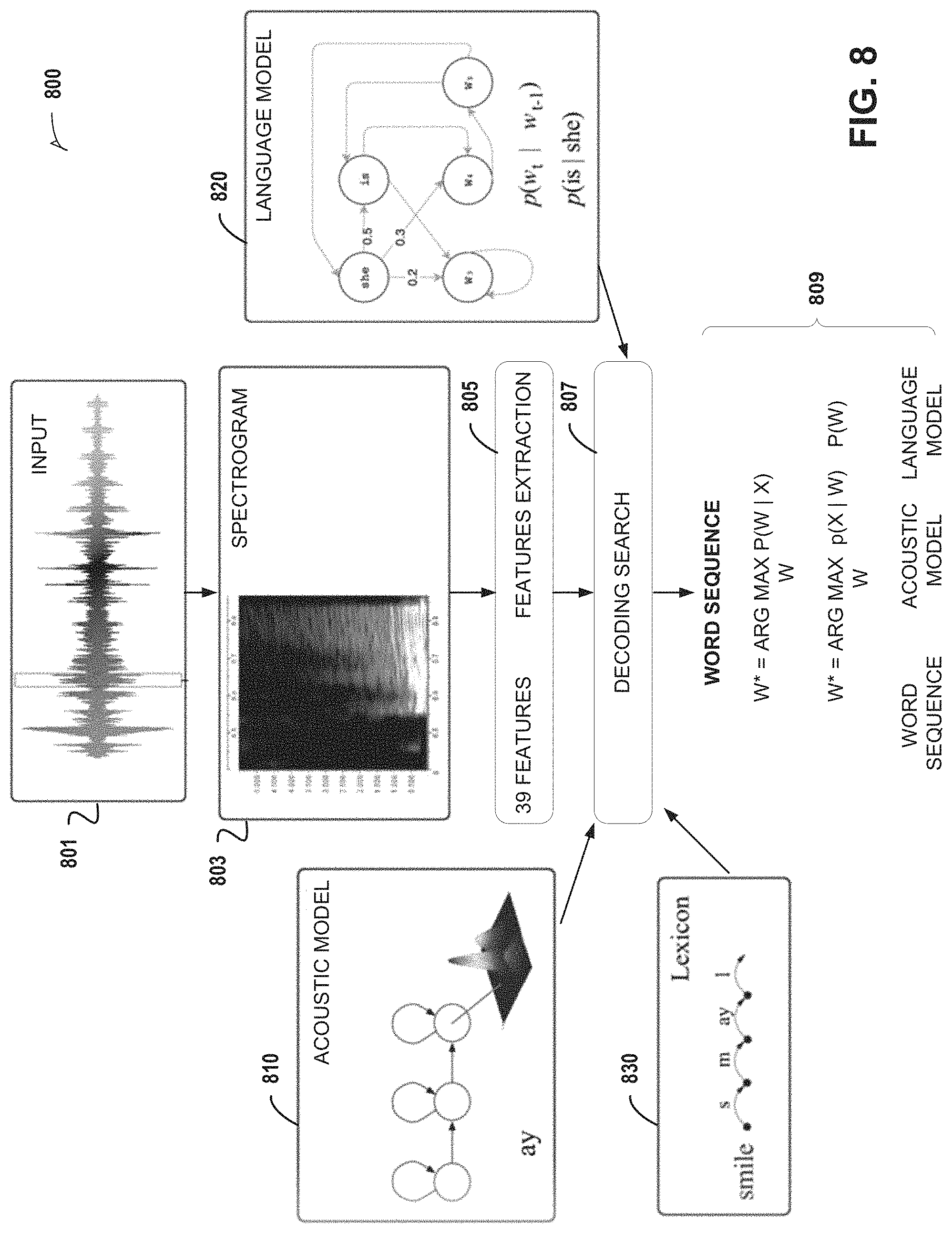 Patent US11783840 Figure 8 – Video conference verbal junction identification via NLP