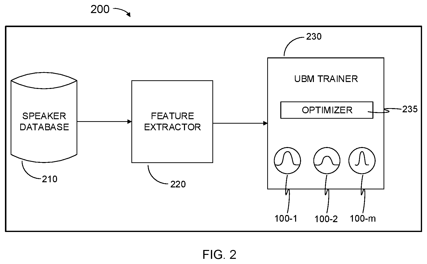 Patent US11783841 Figure 2 – Method for speaker authentication and identification