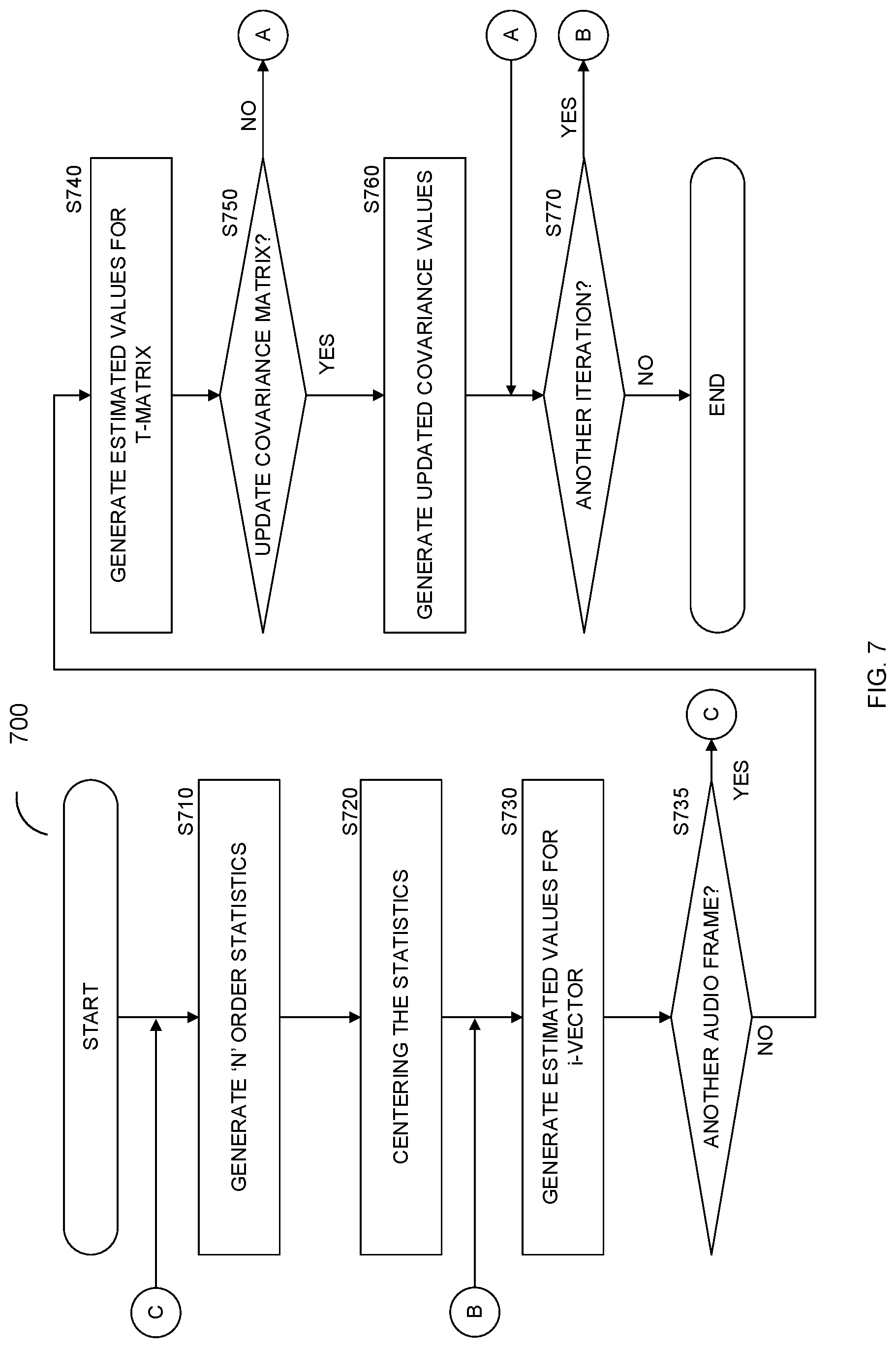Patent US11783841 Figure 7 – Method for speaker authentication and identification