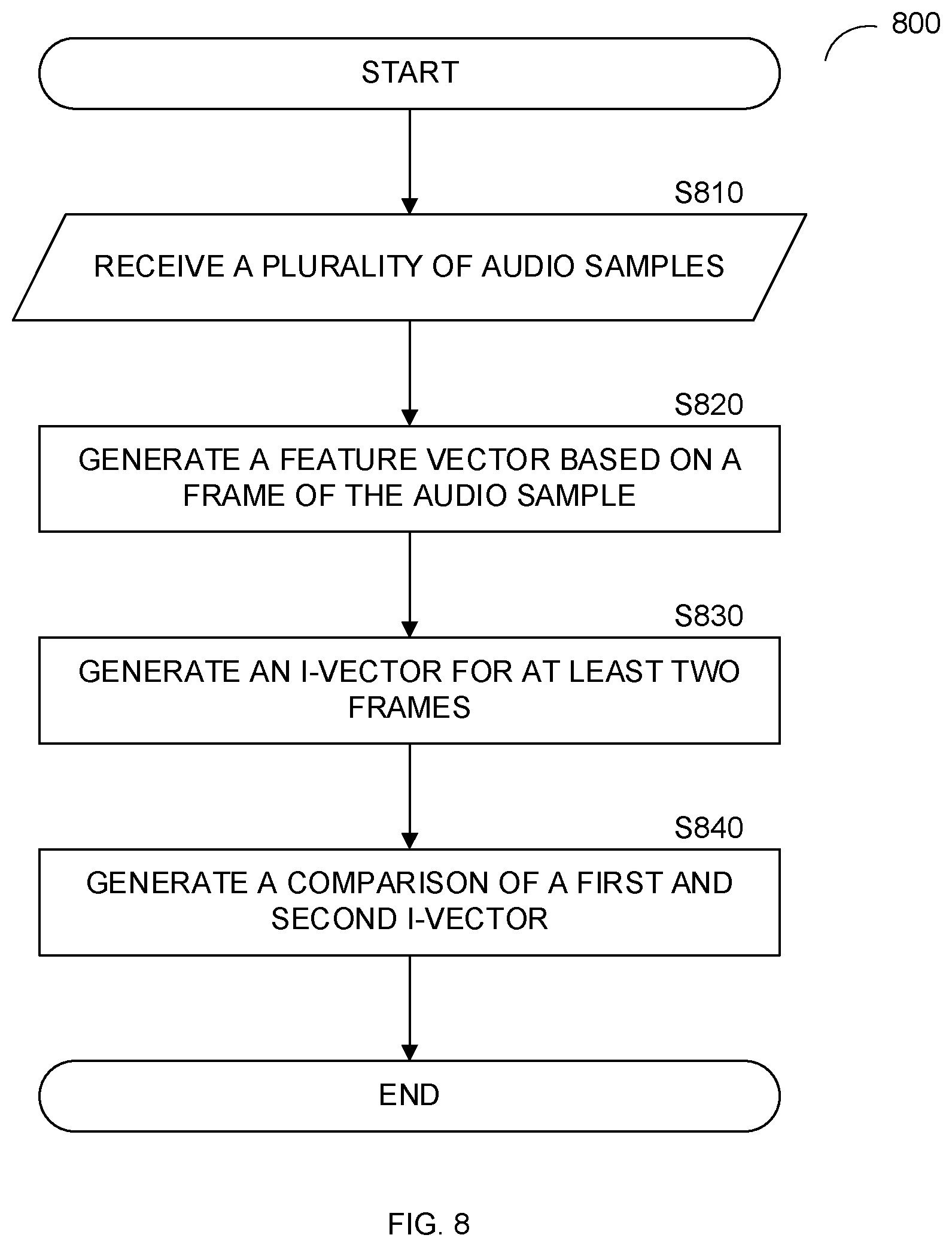 Patent US11783841 Figure 8 – Method for speaker authentication and identification