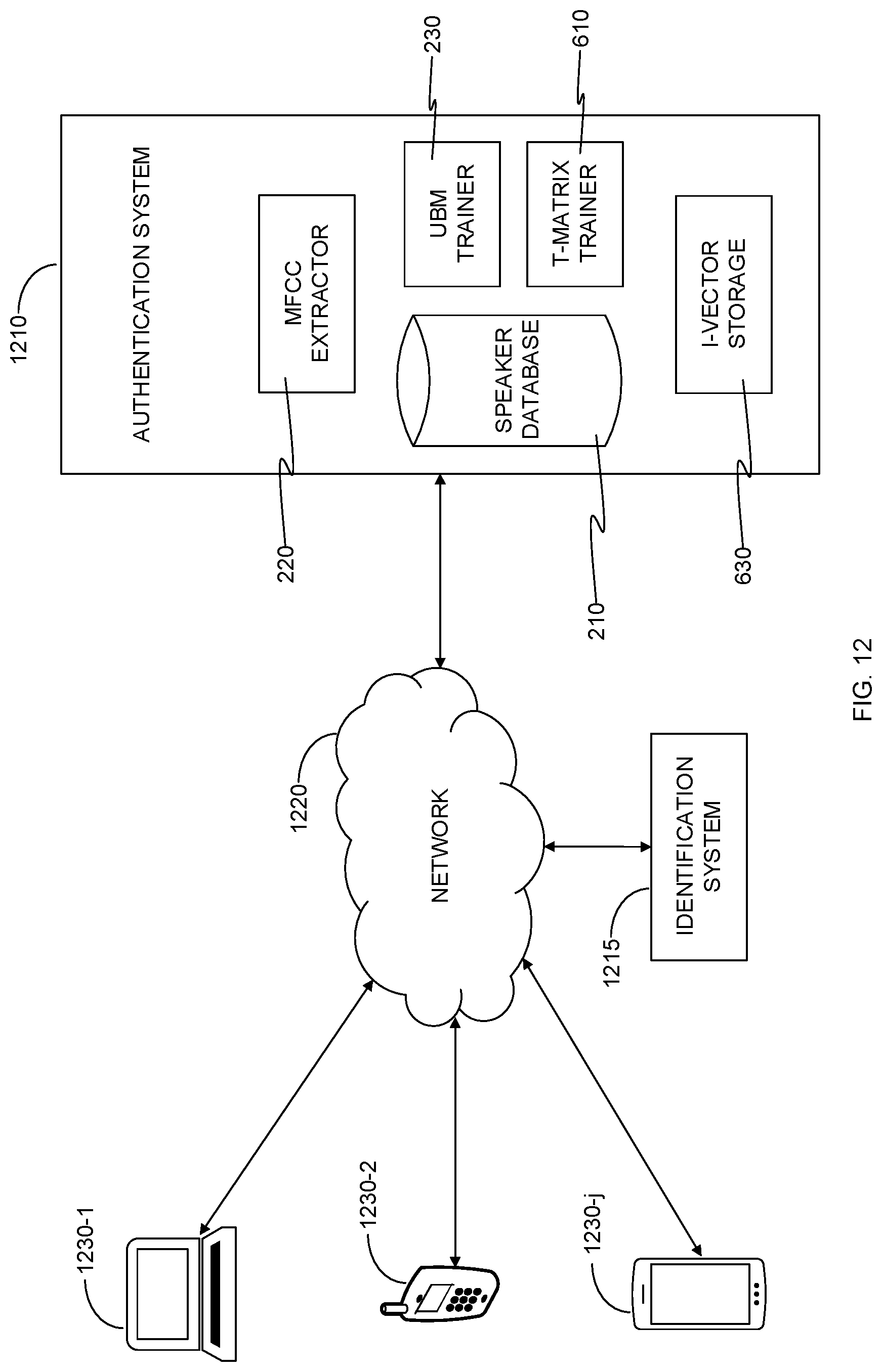 Patent US11783841 Figure 12 – Method for speaker authentication and identification