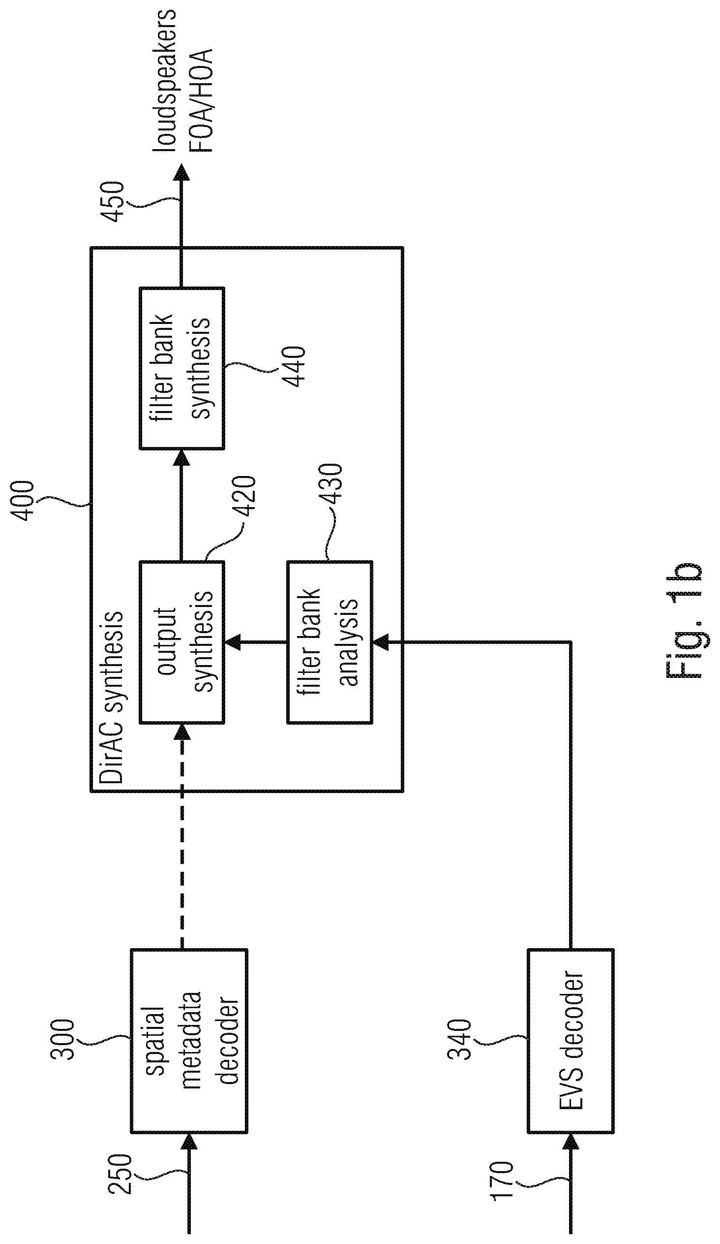 Patent US11783843 Figure 2 – Apparatus and method for encoding or decoding directional audio coding parameters using different time/frequency resolutions