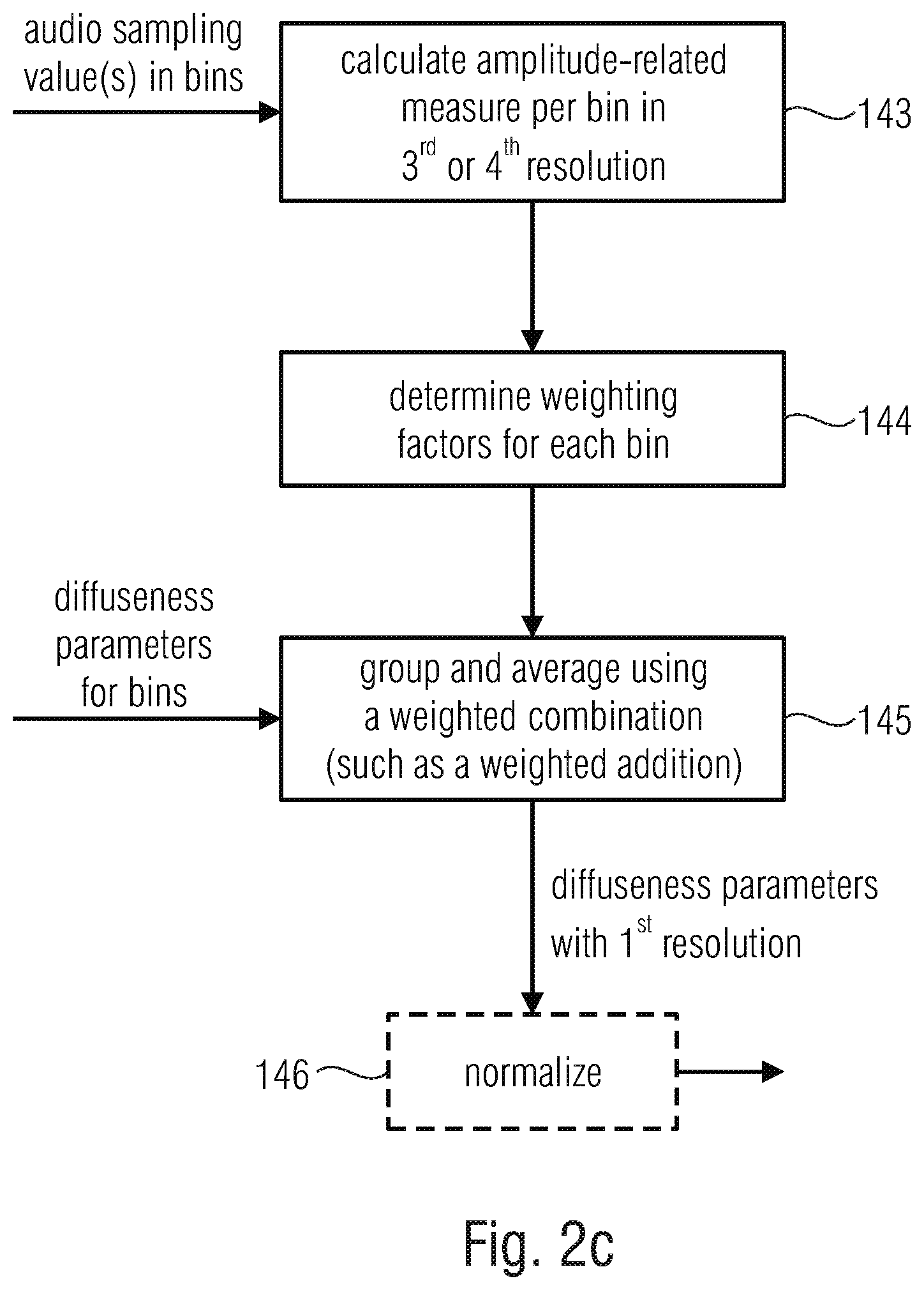 Patent US11783843 Figure 4 – Apparatus and method for encoding or decoding directional audio coding parameters using different time/frequency resolutions