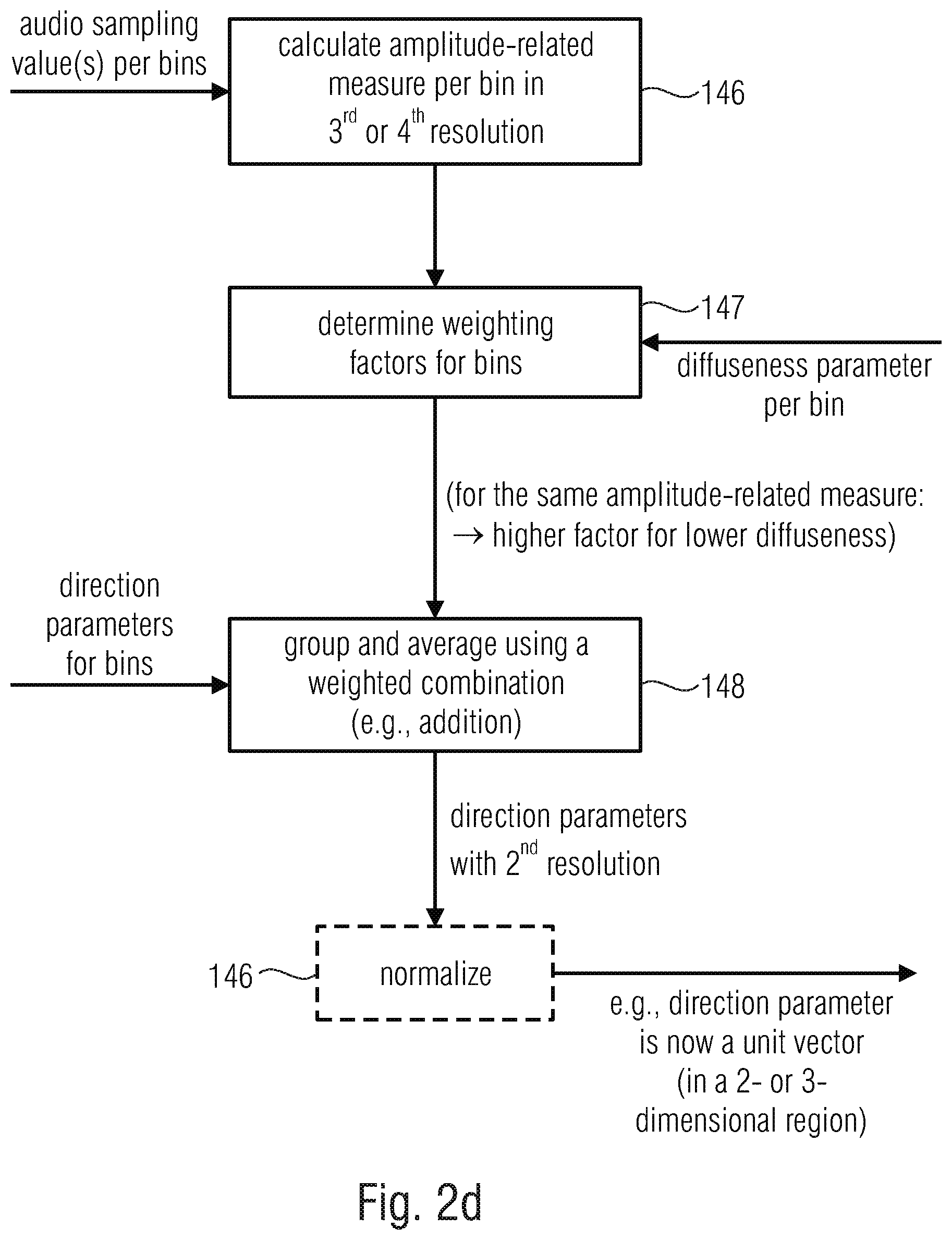 Patent US11783843 Figure 5 – Apparatus and method for encoding or decoding directional audio coding parameters using different time/frequency resolutions