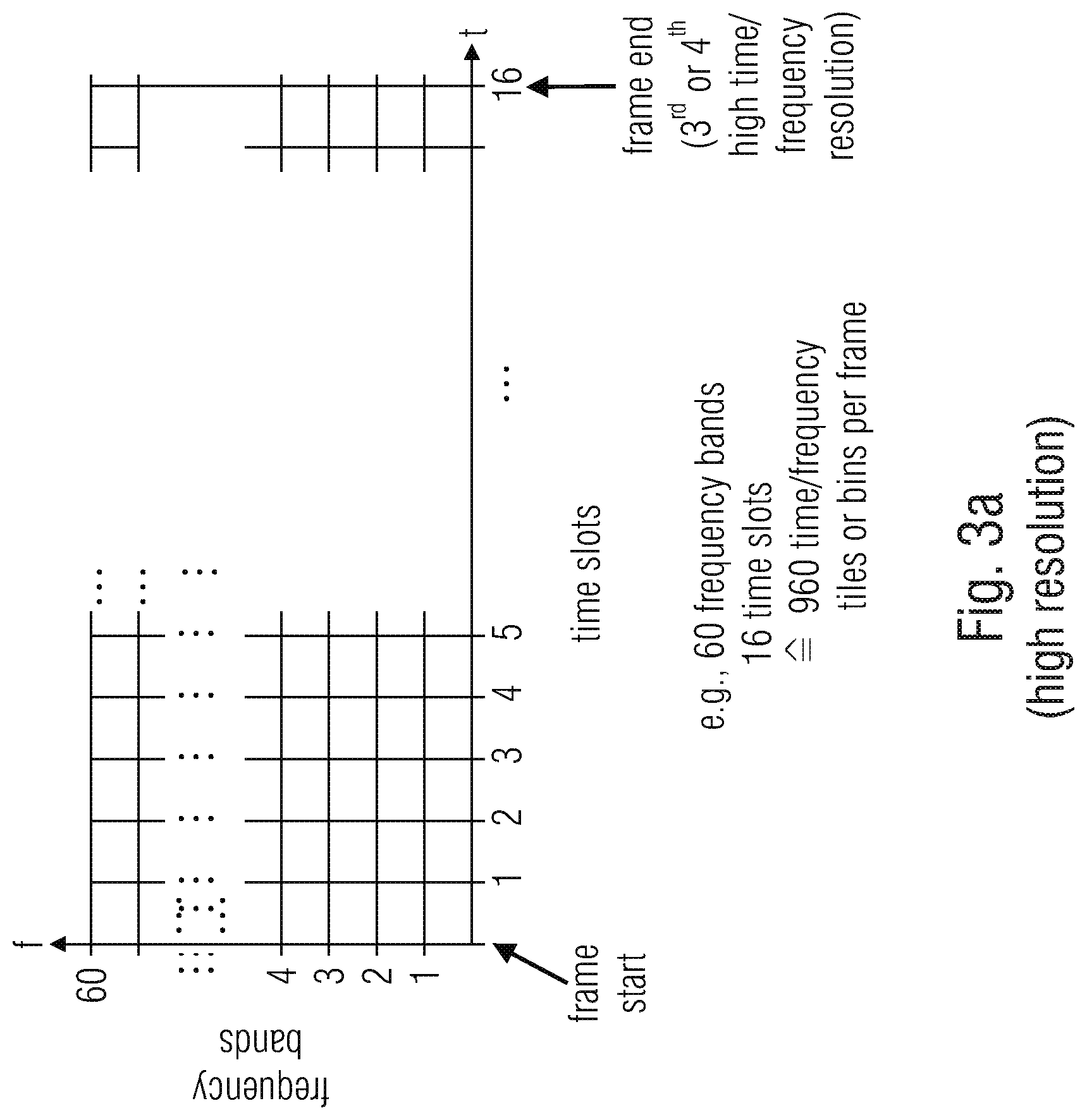 Patent US11783843 Figure 6 – Apparatus and method for encoding or decoding directional audio coding parameters using different time/frequency resolutions