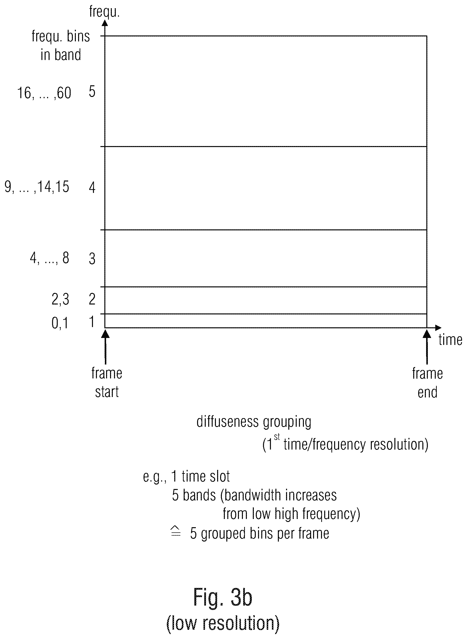 Patent US11783843 Figure 7 – Apparatus and method for encoding or decoding directional audio coding parameters using different time/frequency resolutions