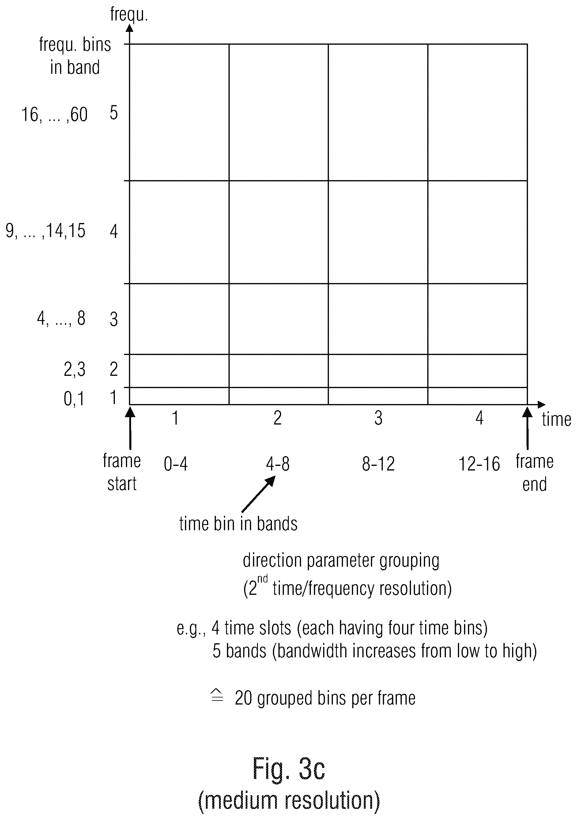 Patent US11783843 Figure 8 – Apparatus and method for encoding or decoding directional audio coding parameters using different time/frequency resolutions