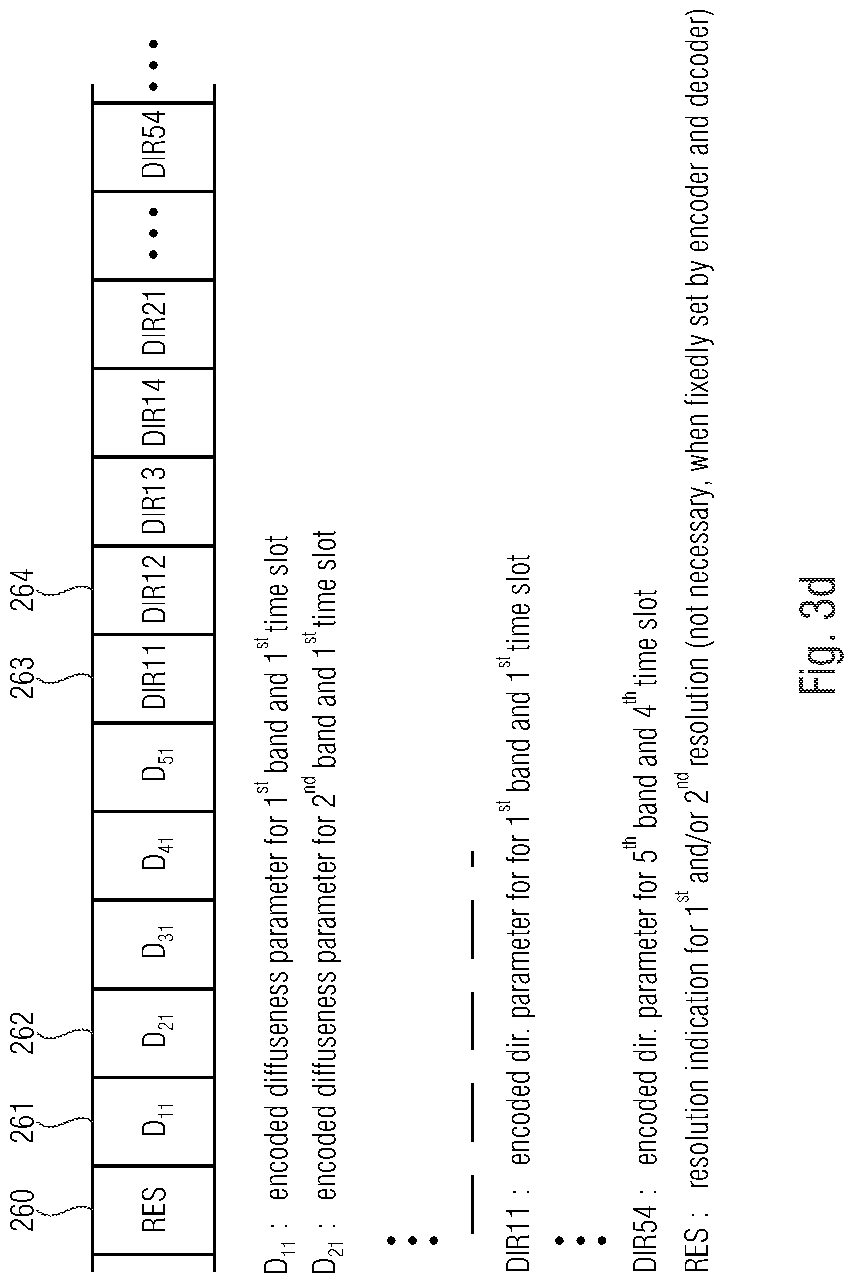 Patent US11783843 Figure 9 – Apparatus and method for encoding or decoding directional audio coding parameters using different time/frequency resolutions