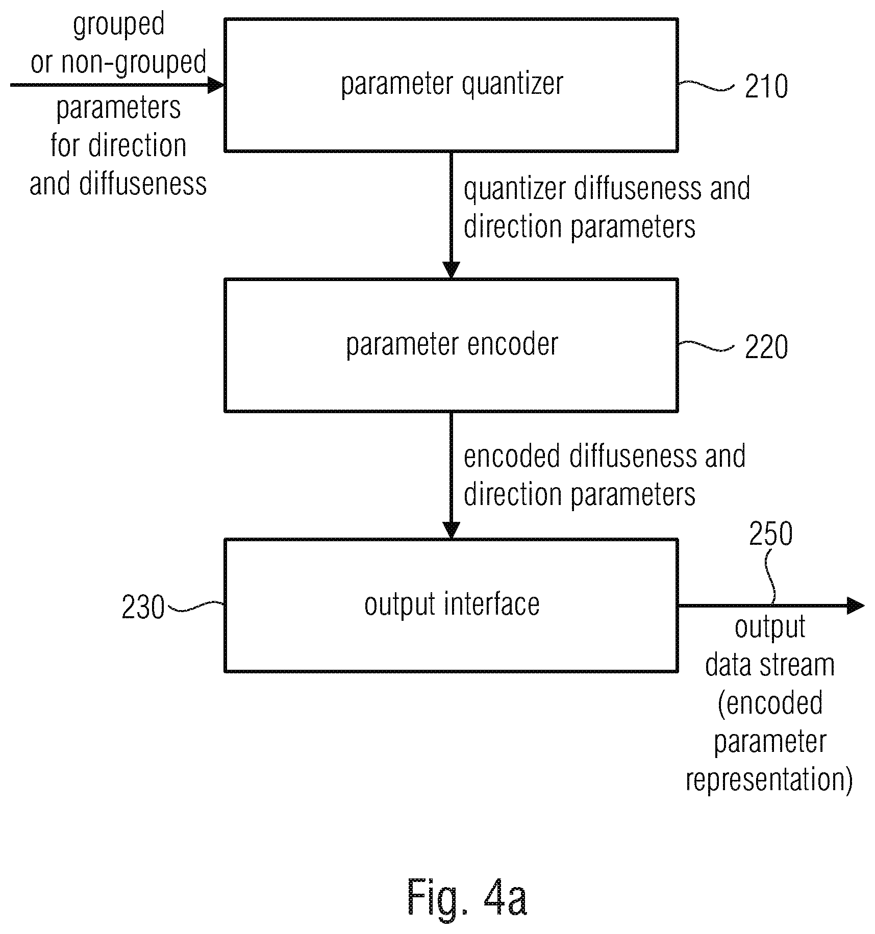 Patent US11783843 Figure 10 – Apparatus and method for encoding or decoding directional audio coding parameters using different time/frequency resolutions