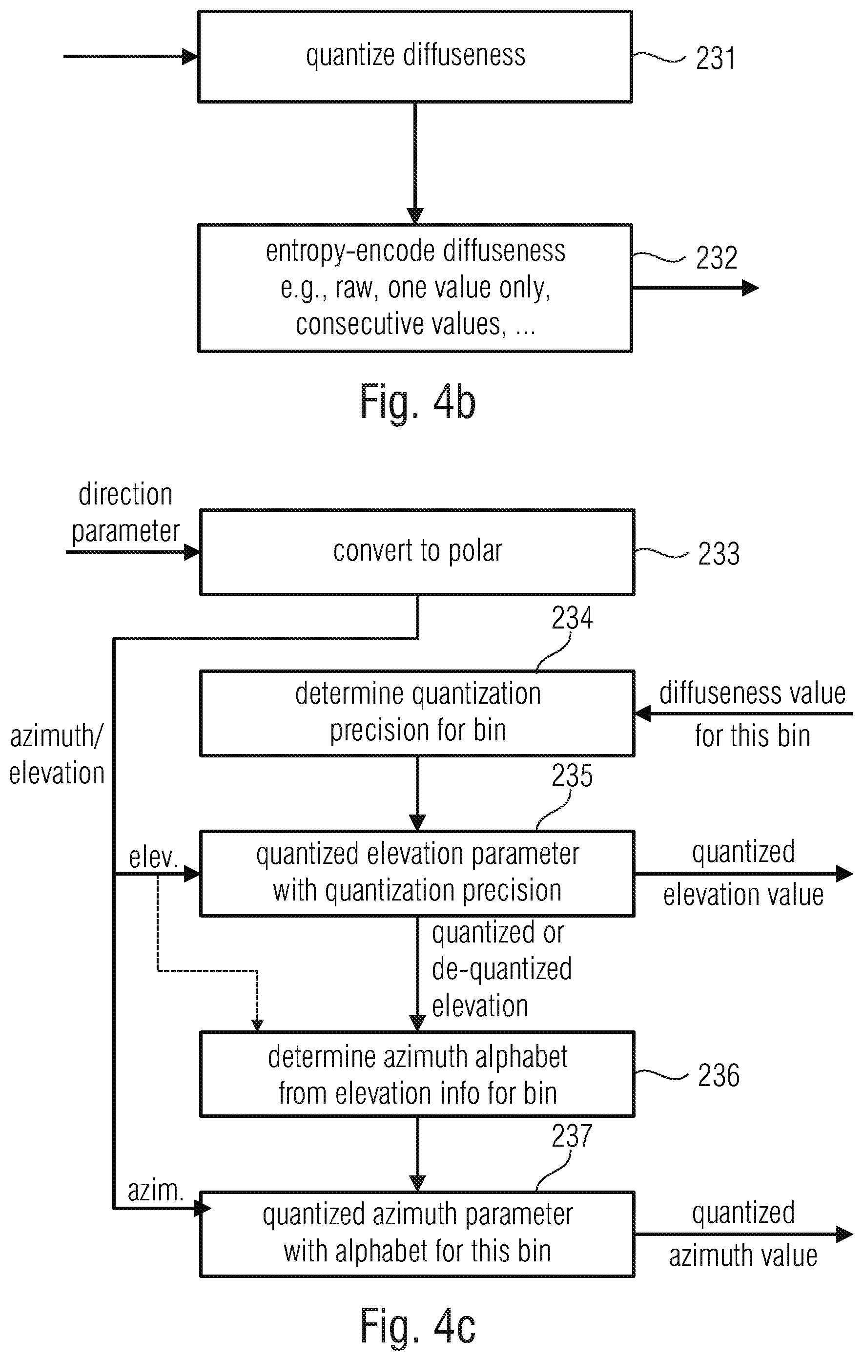 Patent US11783843 Figure 11 – Apparatus and method for encoding or decoding directional audio coding parameters using different time/frequency resolutions