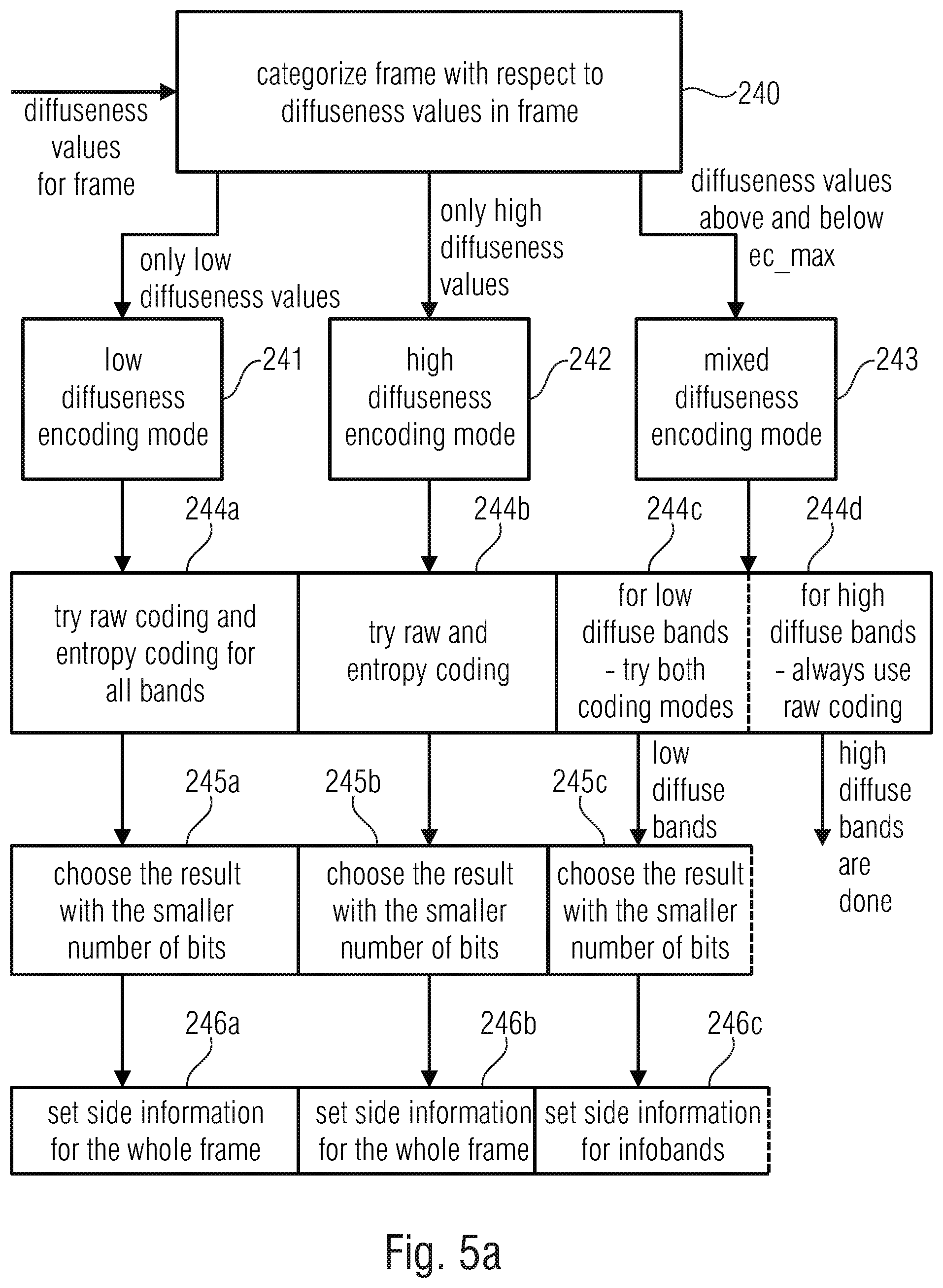 Patent US11783843 Figure 13 – Apparatus and method for encoding or decoding directional audio coding parameters using different time/frequency resolutions