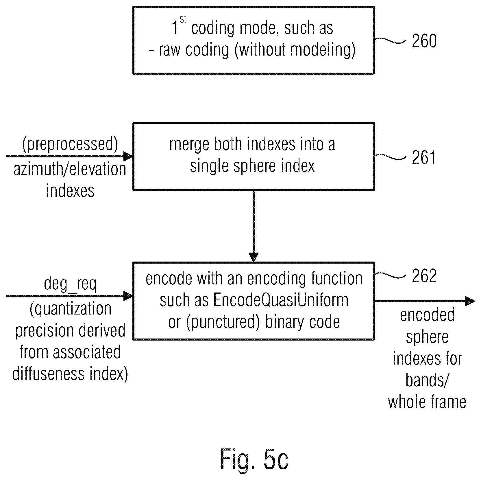 Patent US11783843 Figure 15 – Apparatus and method for encoding or decoding directional audio coding parameters using different time/frequency resolutions