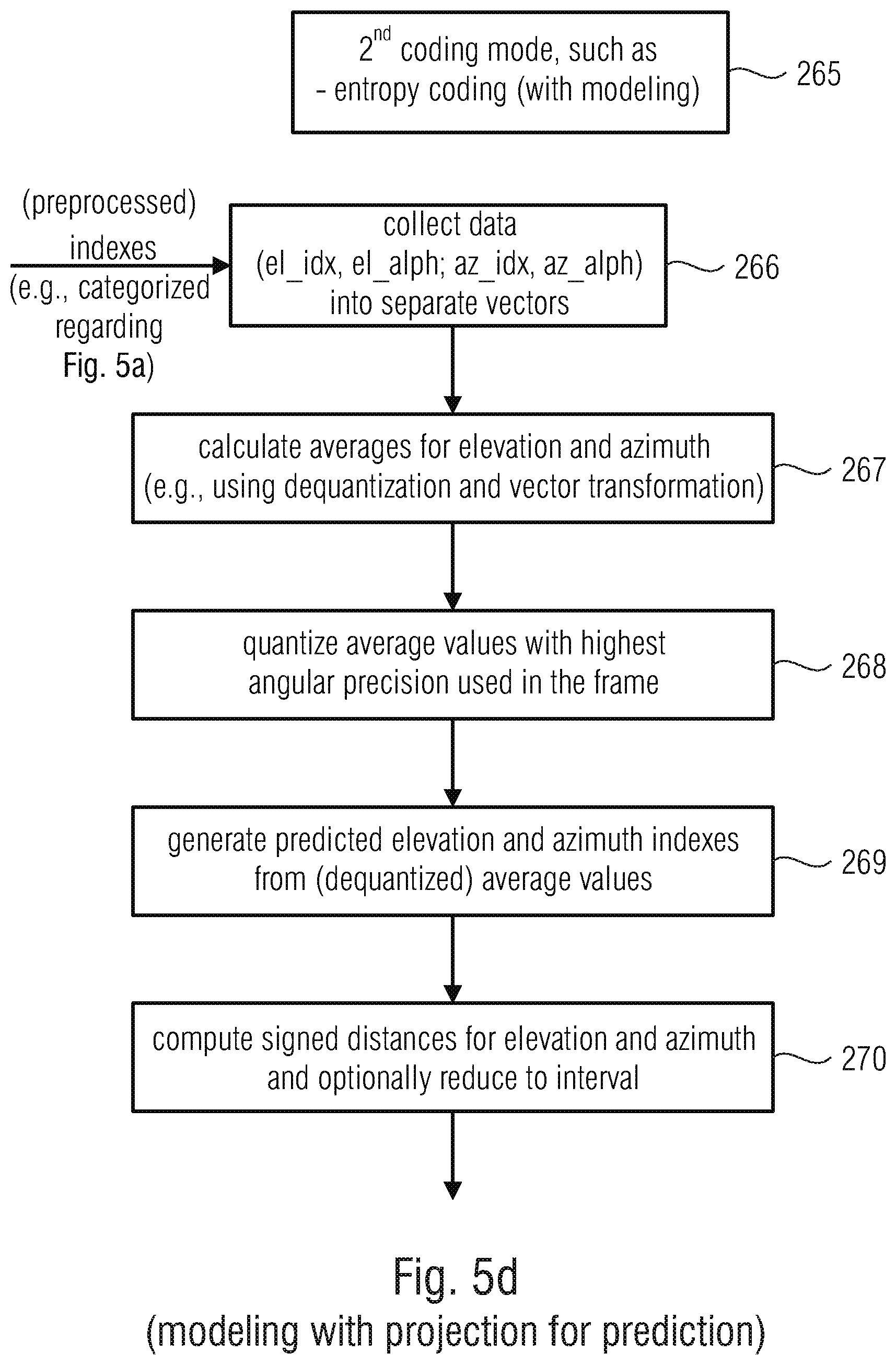 Patent US11783843 Figure 16 – Apparatus and method for encoding or decoding directional audio coding parameters using different time/frequency resolutions