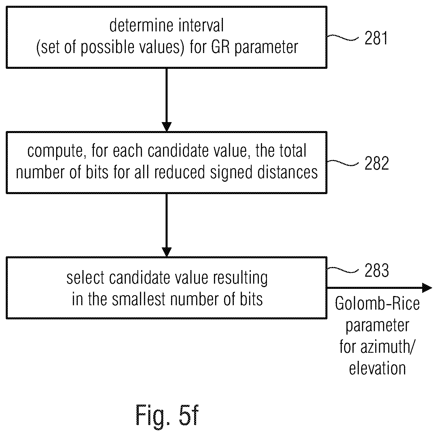 Patent US11783843 Figure 18 – Apparatus and method for encoding or decoding directional audio coding parameters using different time/frequency resolutions