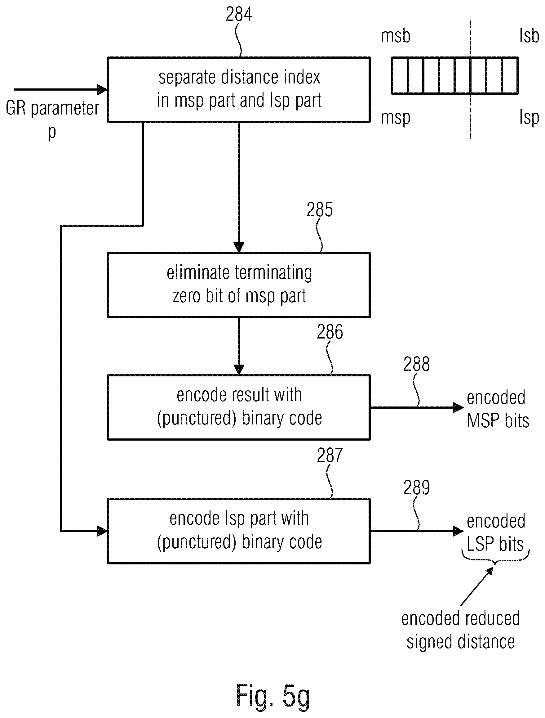 Patent US11783843 Figure 19 – Apparatus and method for encoding or decoding directional audio coding parameters using different time/frequency resolutions