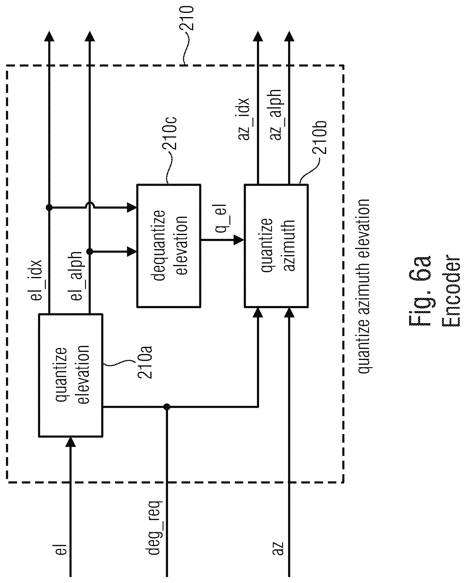 Patent US11783843 Figure 20 – Apparatus and method for encoding or decoding directional audio coding parameters using different time/frequency resolutions