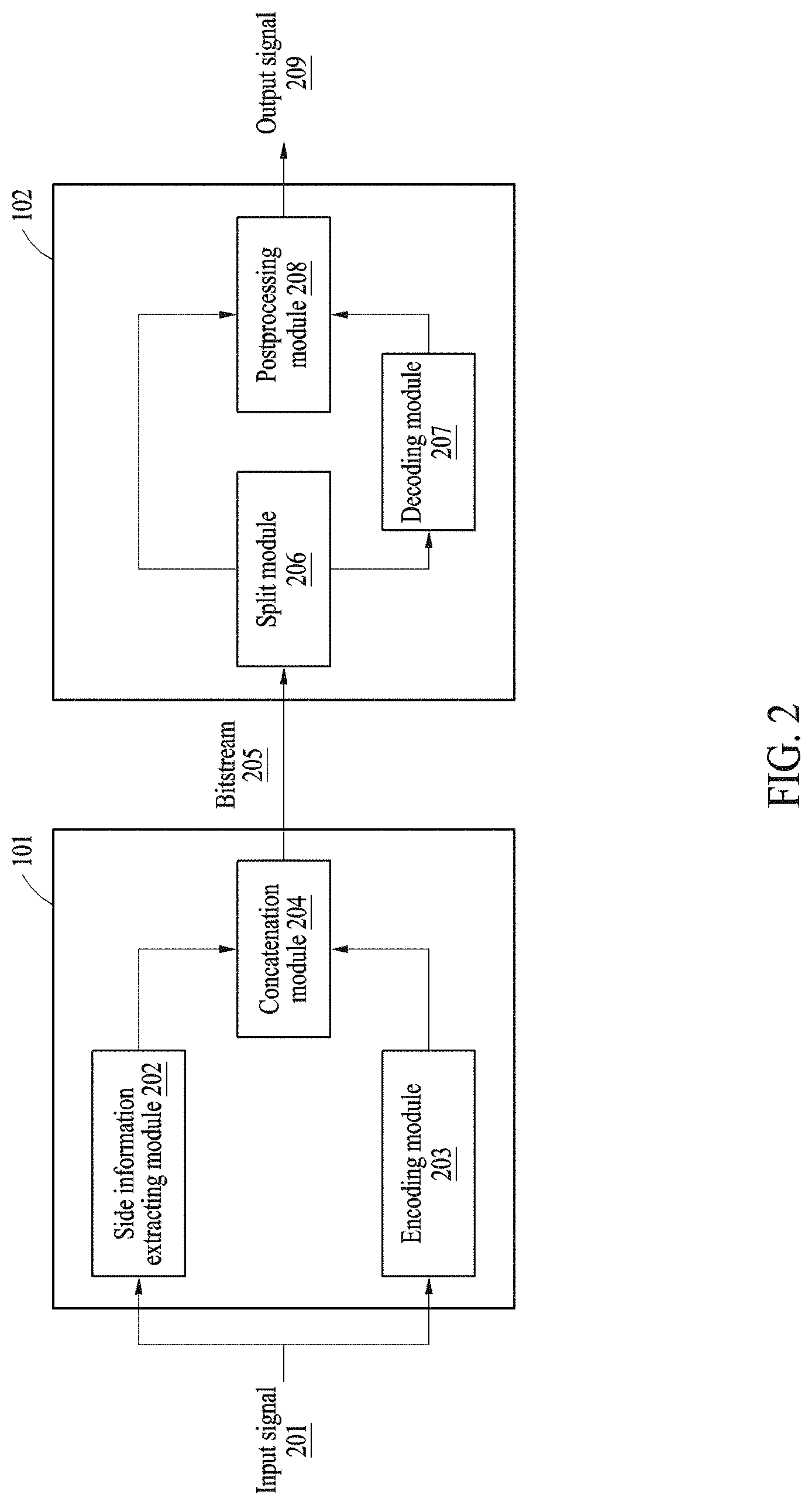 Patent US11783844 Figure 2 – Methods of encoding and decoding audio signal using side information, and encoder and decoder for performing the methods