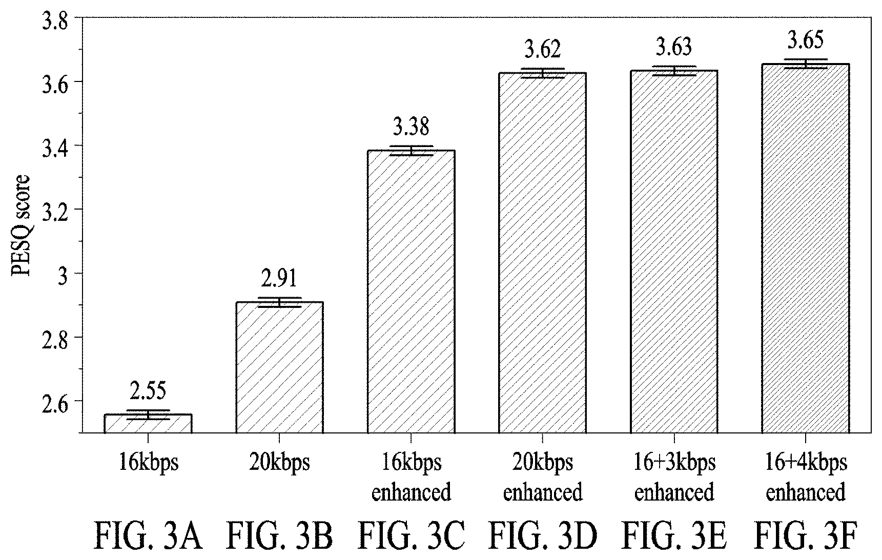 Patent US11783844 Figure 3 – Methods of encoding and decoding audio signal using side information, and encoder and decoder for performing the methods