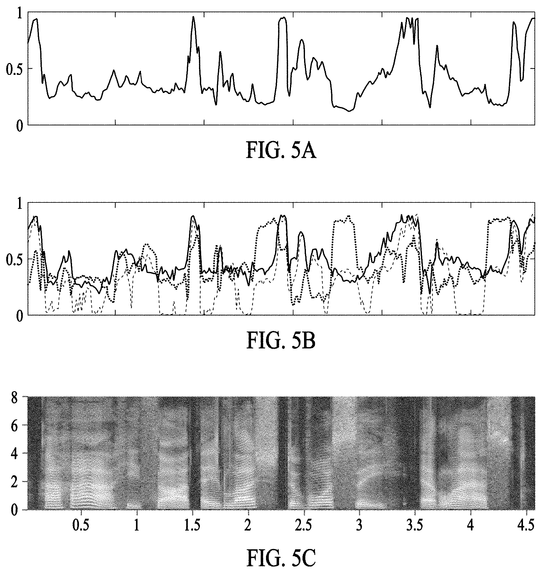 Patent US11783844 Figure 5 – Methods of encoding and decoding audio signal using side information, and encoder and decoder for performing the methods