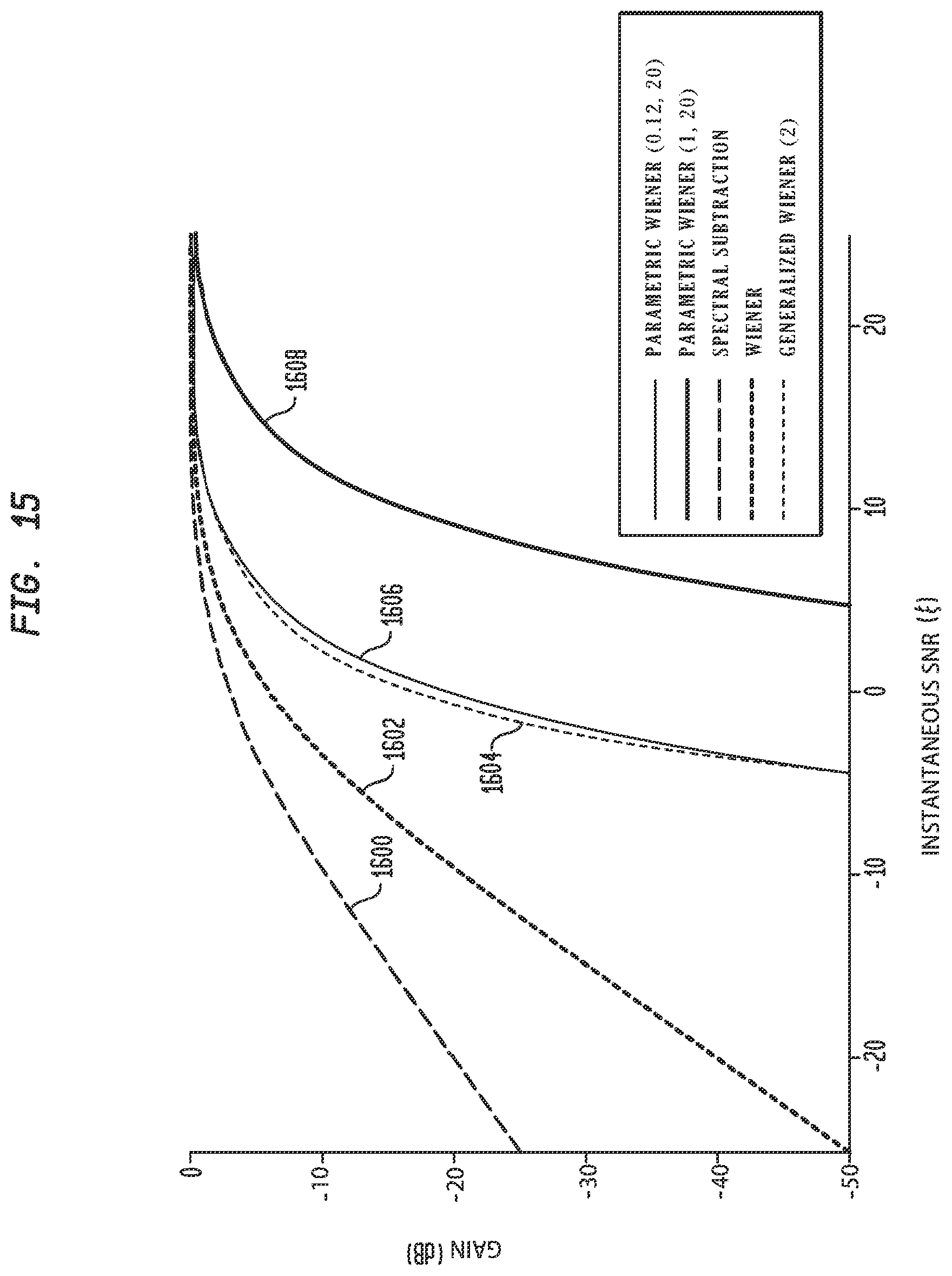 Patent US11783845 Figure 13 – Sound processing with increased noise suppression