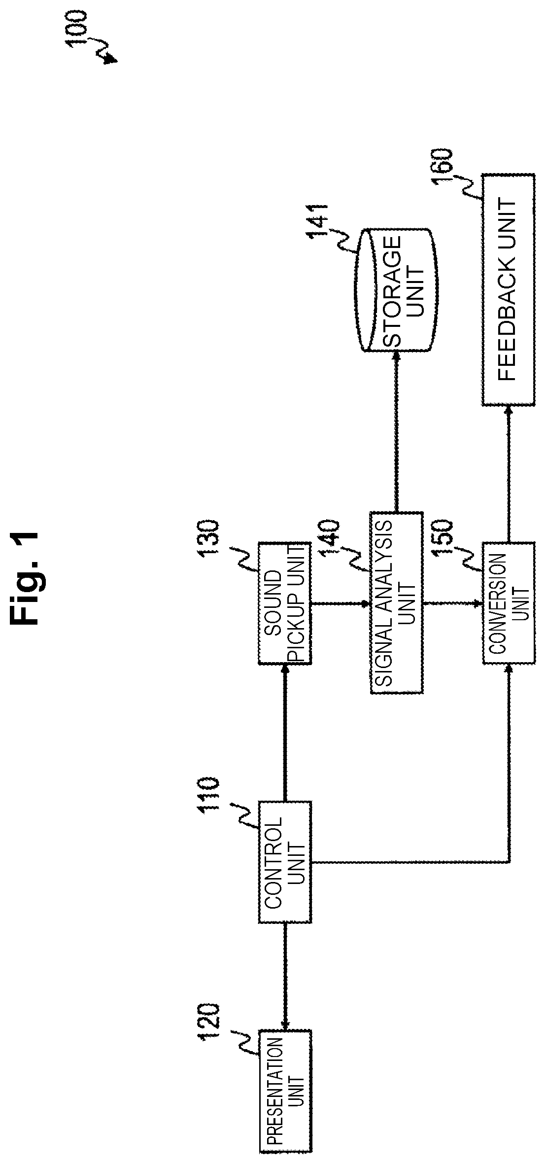 Patent US11783846 Figure 1 – Training apparatus, method of the same and program