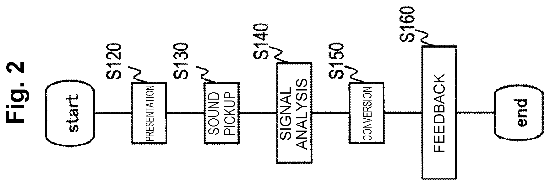 Patent US11783846 Figure 2 – Training apparatus, method of the same and program