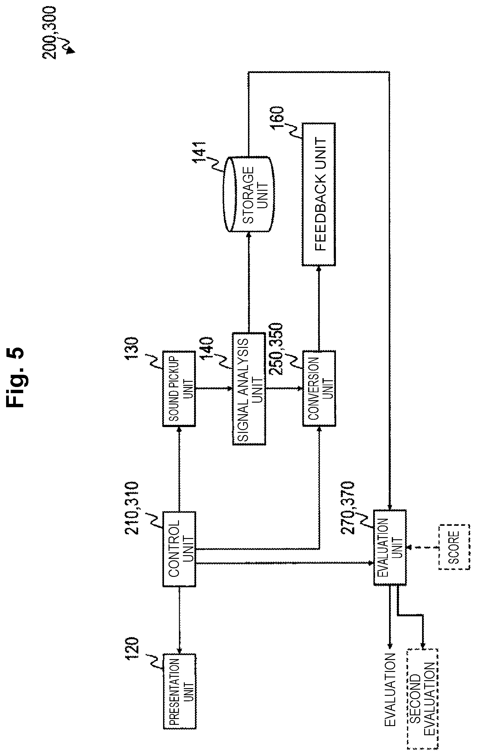 Patent US11783846 Figure 5 – Training apparatus, method of the same and program
