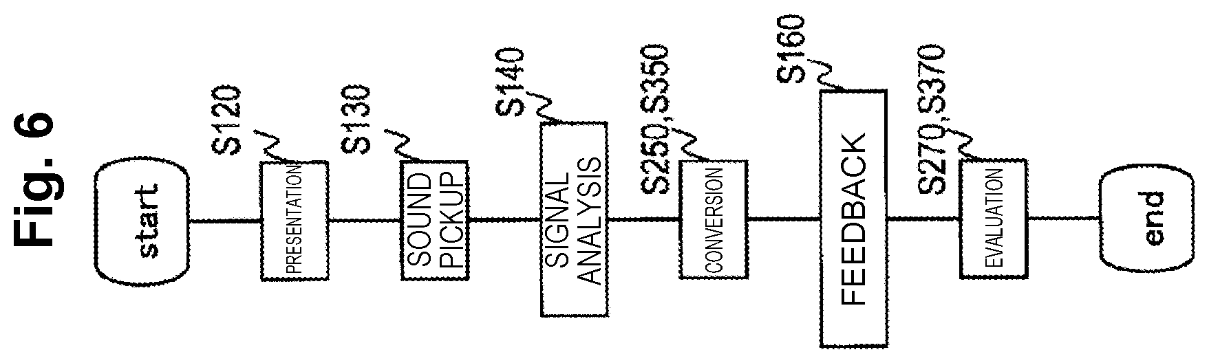 Patent US11783846 Figure 6 – Training apparatus, method of the same and program
