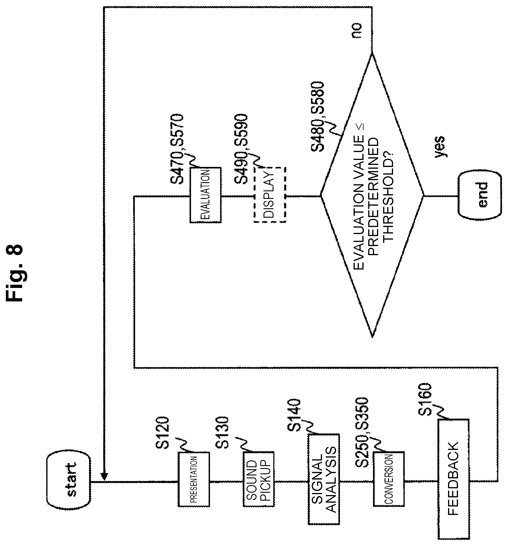 Patent US11783846 Figure 8 – Training apparatus, method of the same and program