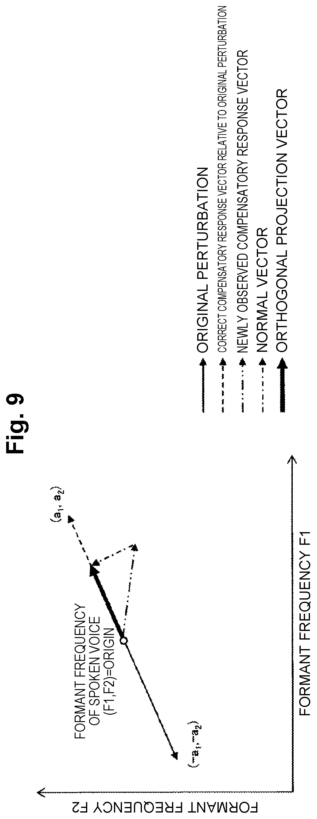 Patent US11783846 Figure 9 – Training apparatus, method of the same and program