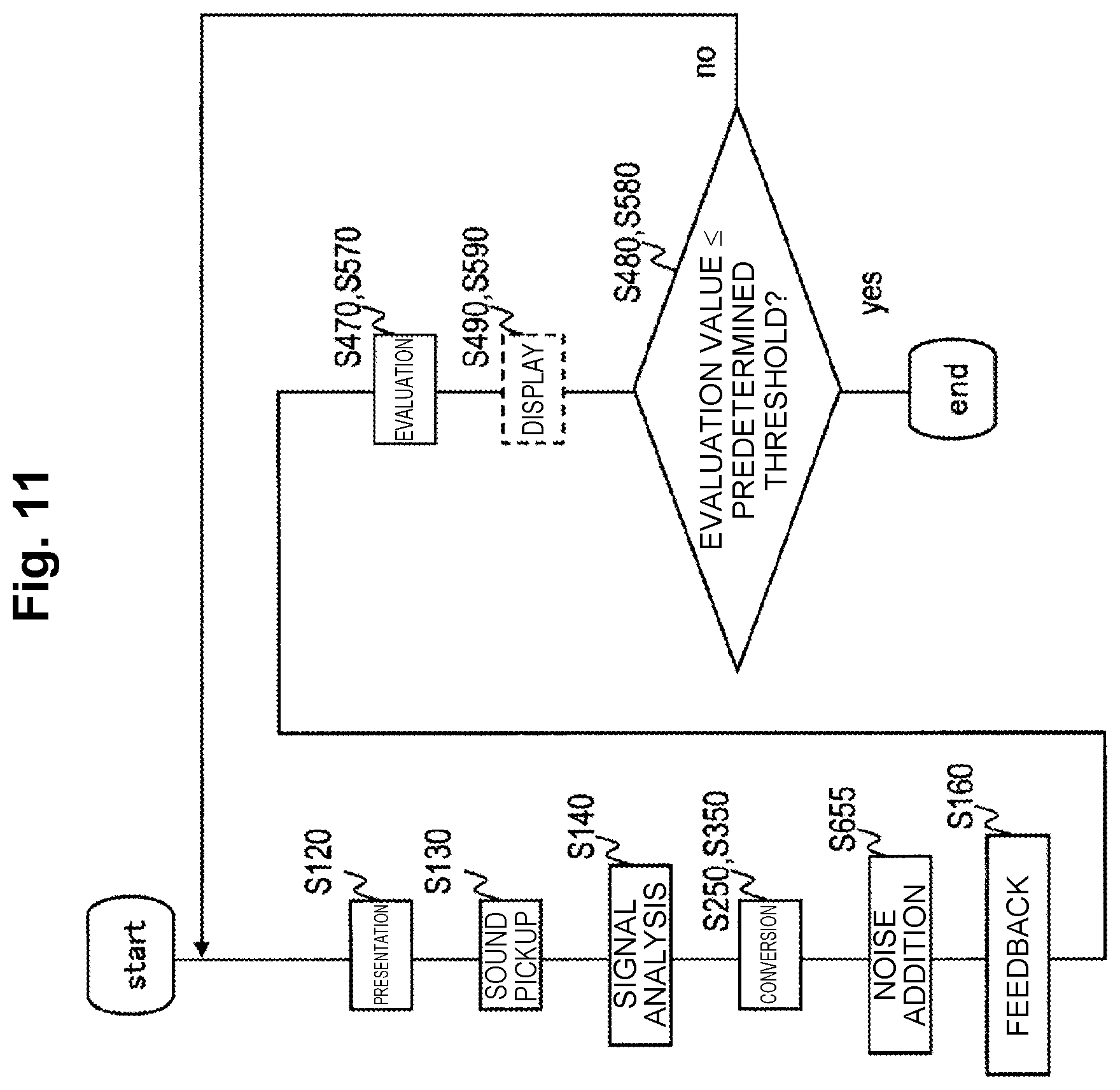 Patent US11783846 Figure 11 – Training apparatus, method of the same and program