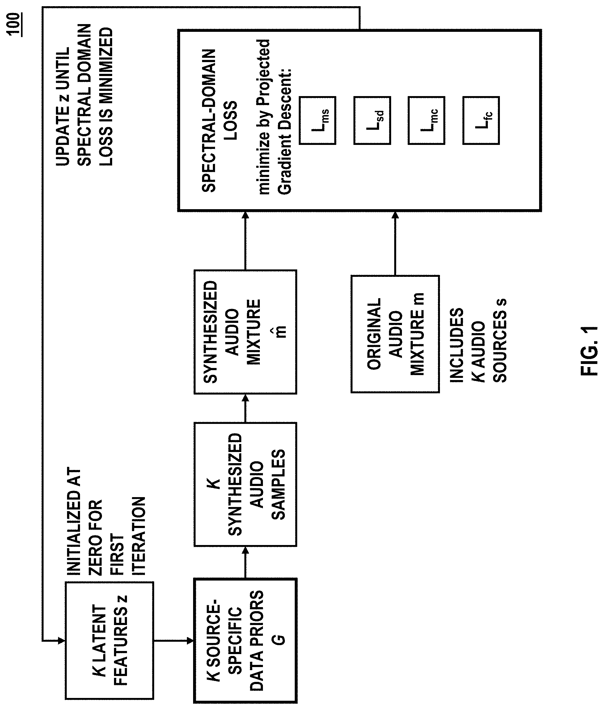 Patent US11783847 Figure 1 – Systems and methods for unsupervised audio source separation using generative priors