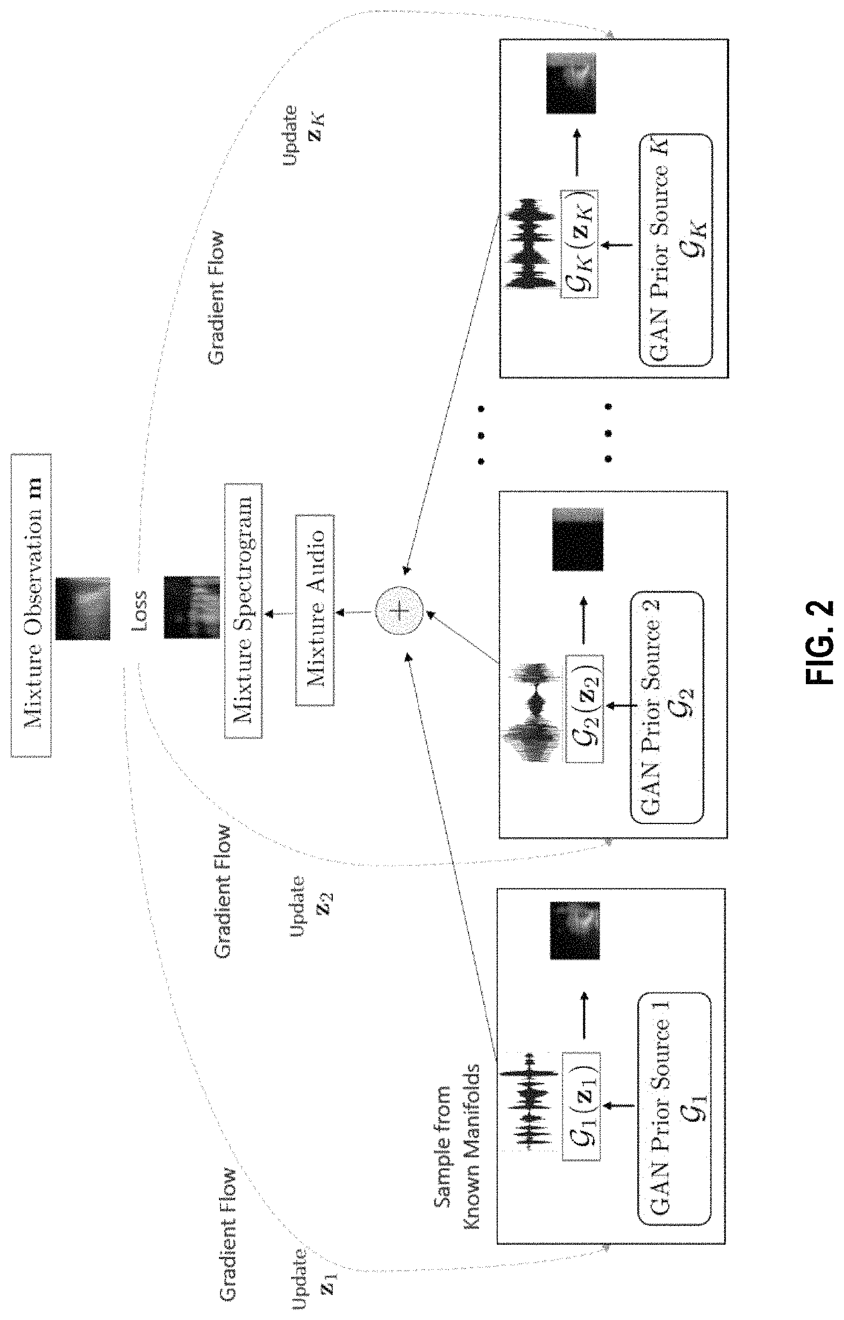 Patent US11783847 Figure 2 – Systems and methods for unsupervised audio source separation using generative priors