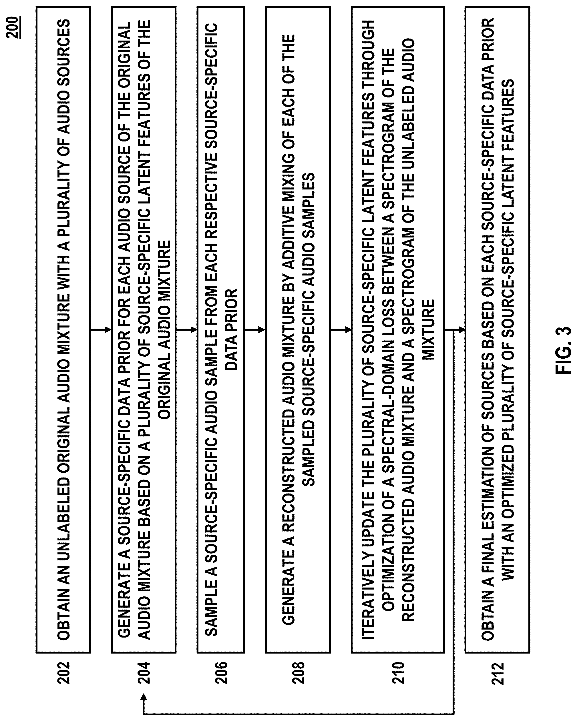 Patent US11783847 Figure 3 – Systems and methods for unsupervised audio source separation using generative priors