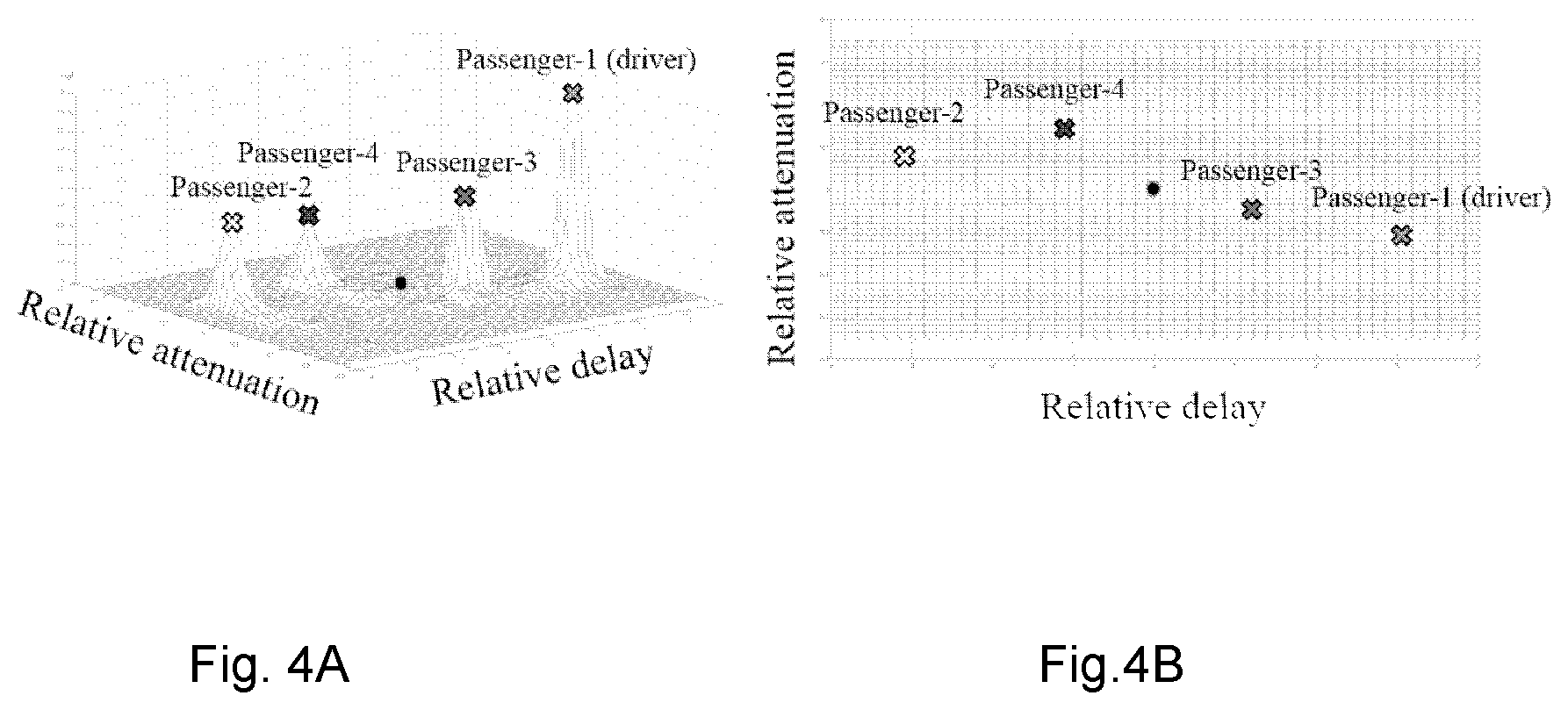Patent US11783848 Figure 4 – Method and system for voice separation based on degenerate unmixing estimation technique