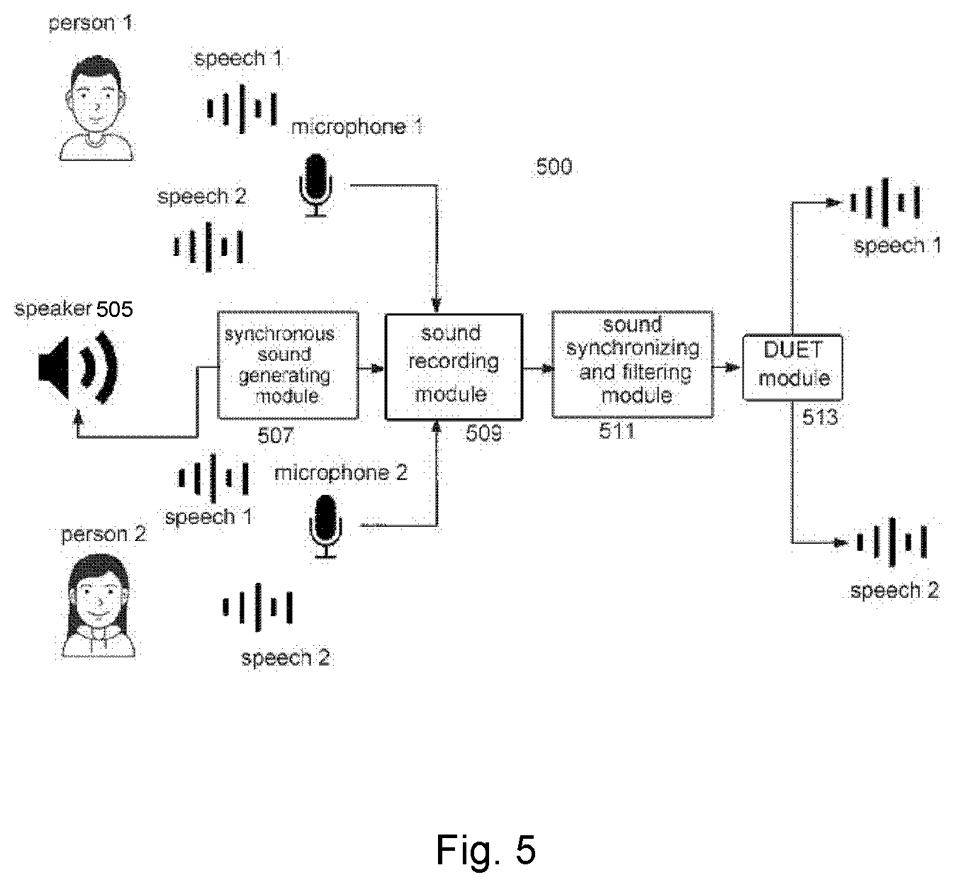 Patent US11783848 Figure 5 – Method and system for voice separation based on degenerate unmixing estimation technique