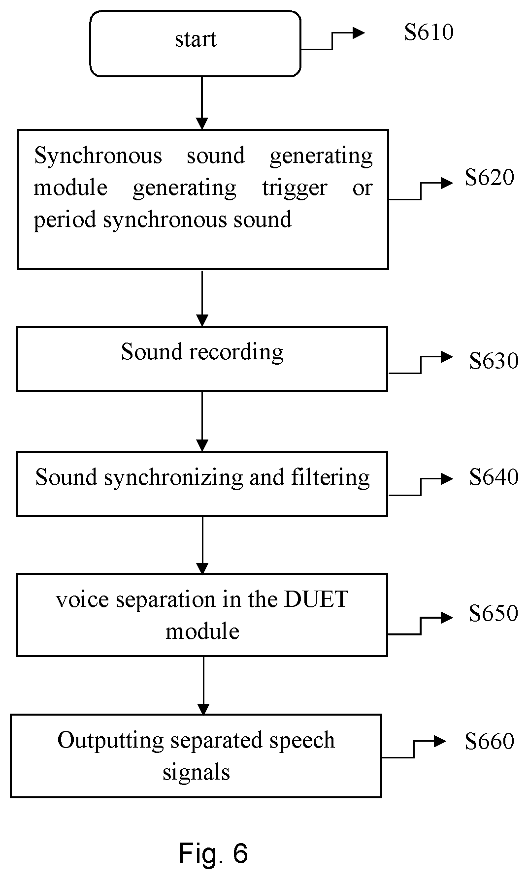 Patent US11783848 Figure 6 – Method and system for voice separation based on degenerate unmixing estimation technique