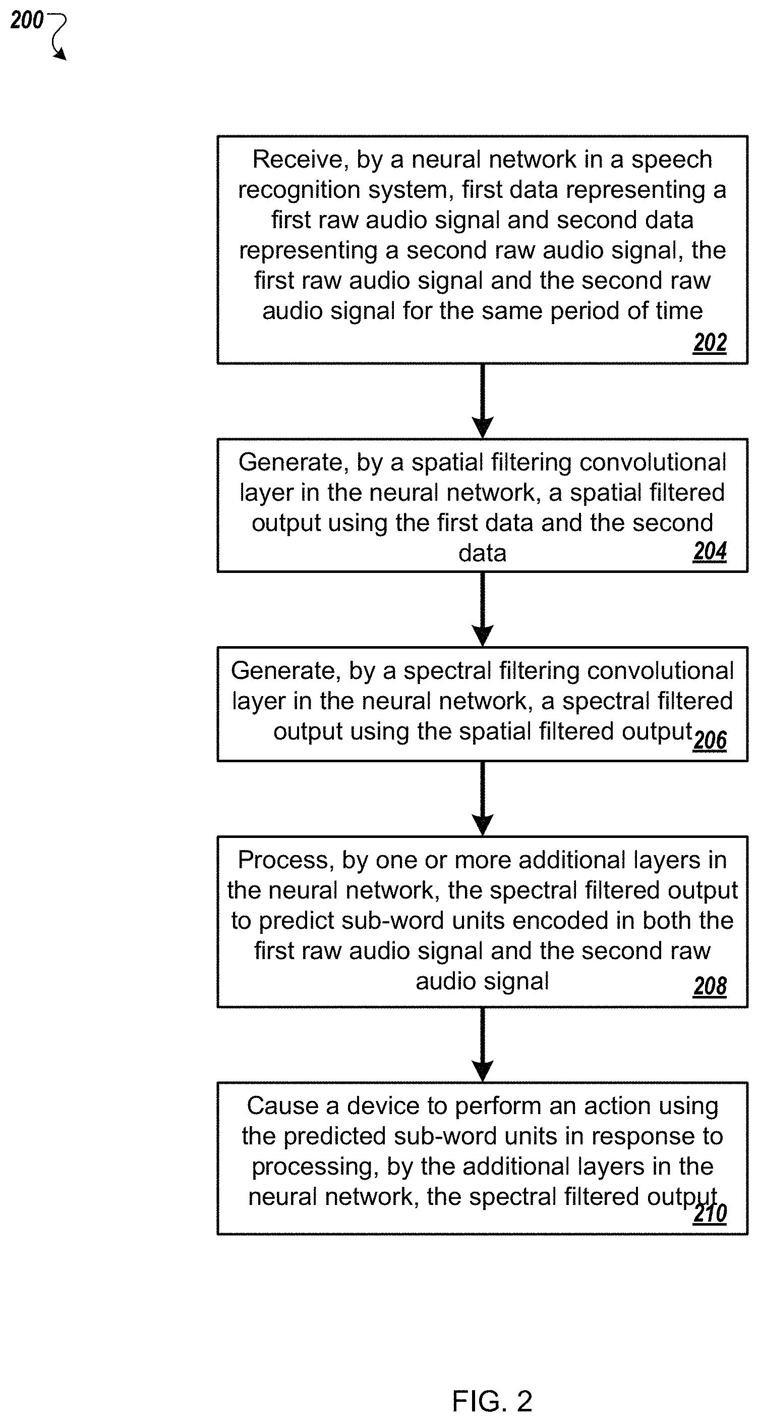 Patent US11783849 Figure 2 – Enhanced multi-channel acoustic models