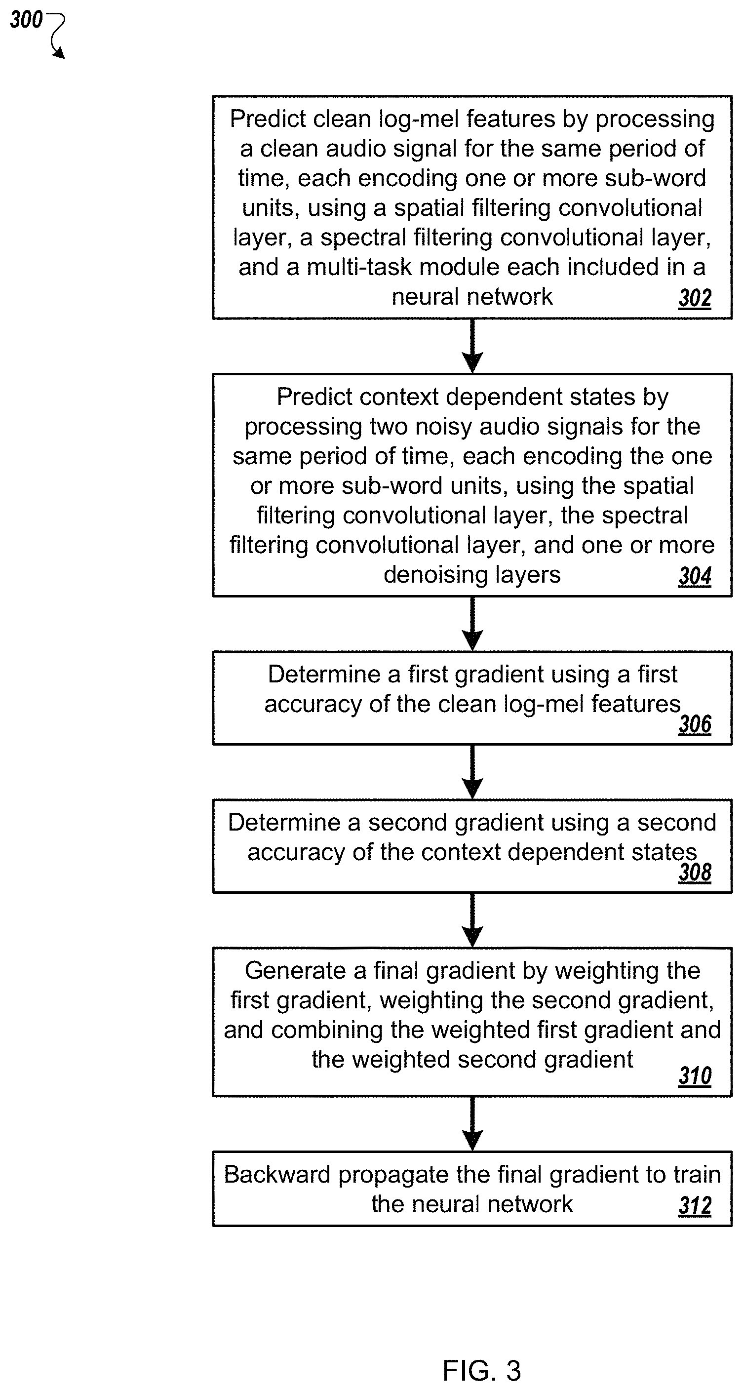 Patent US11783849 Figure 3 – Enhanced multi-channel acoustic models