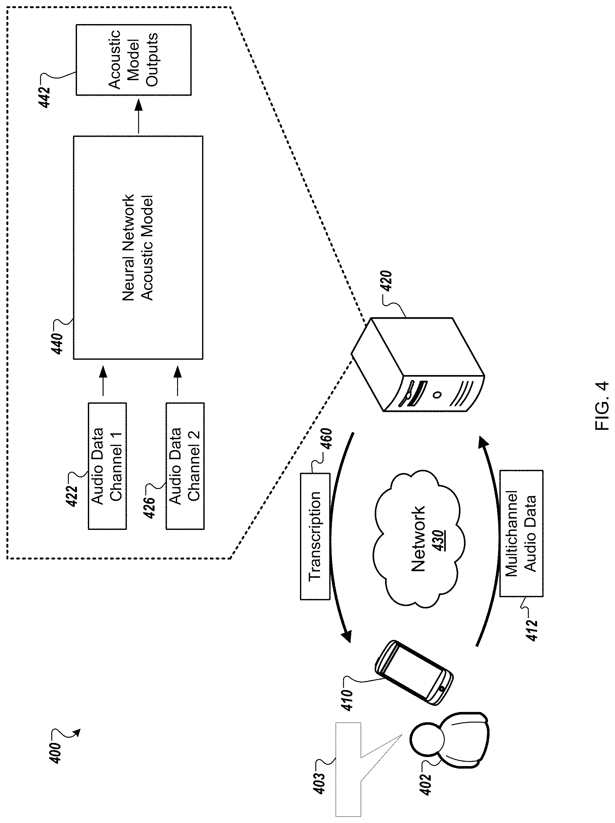 Patent US11783849 Figure 4 – Enhanced multi-channel acoustic models
