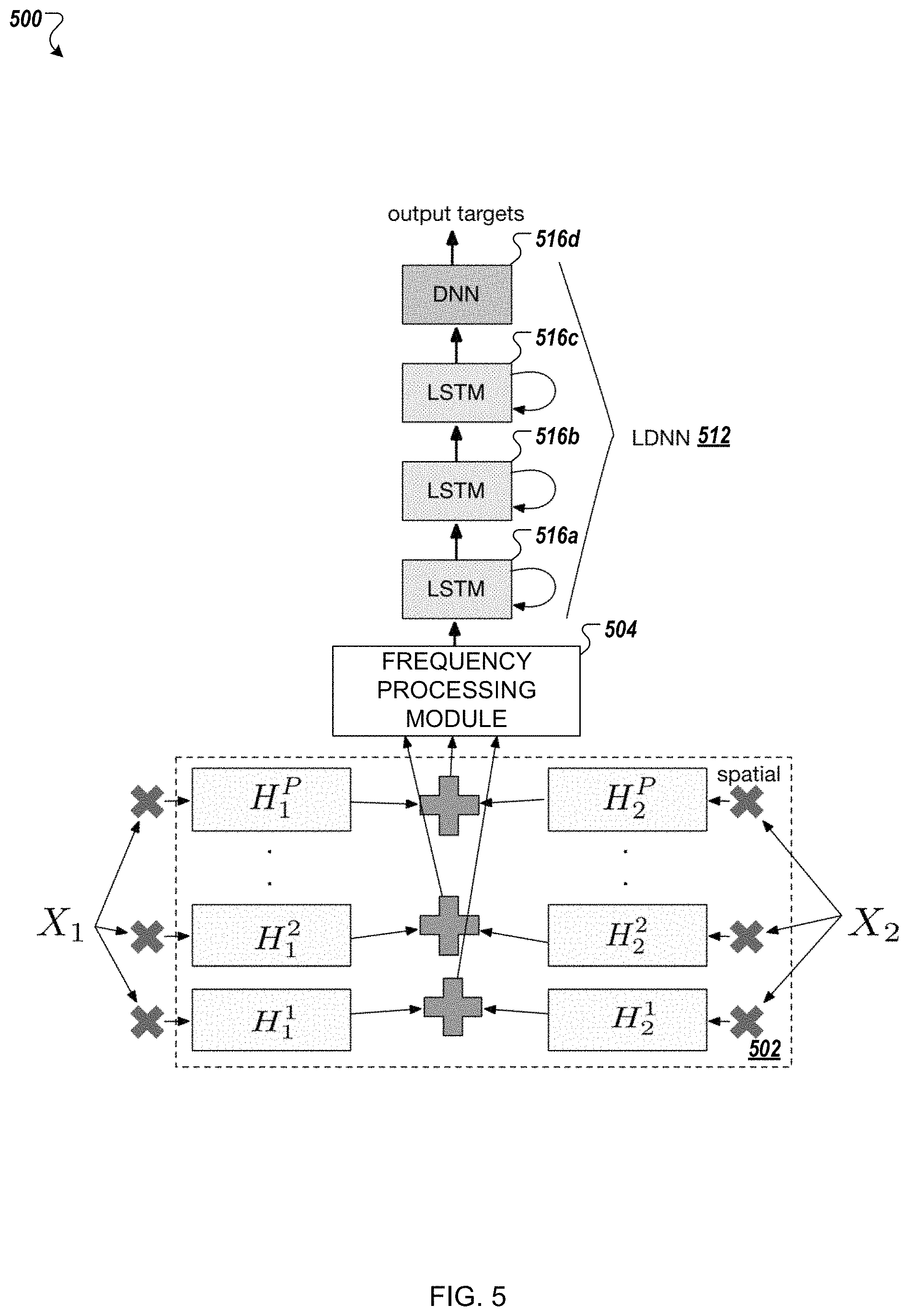 Patent US11783849 Figure 5 – Enhanced multi-channel acoustic models