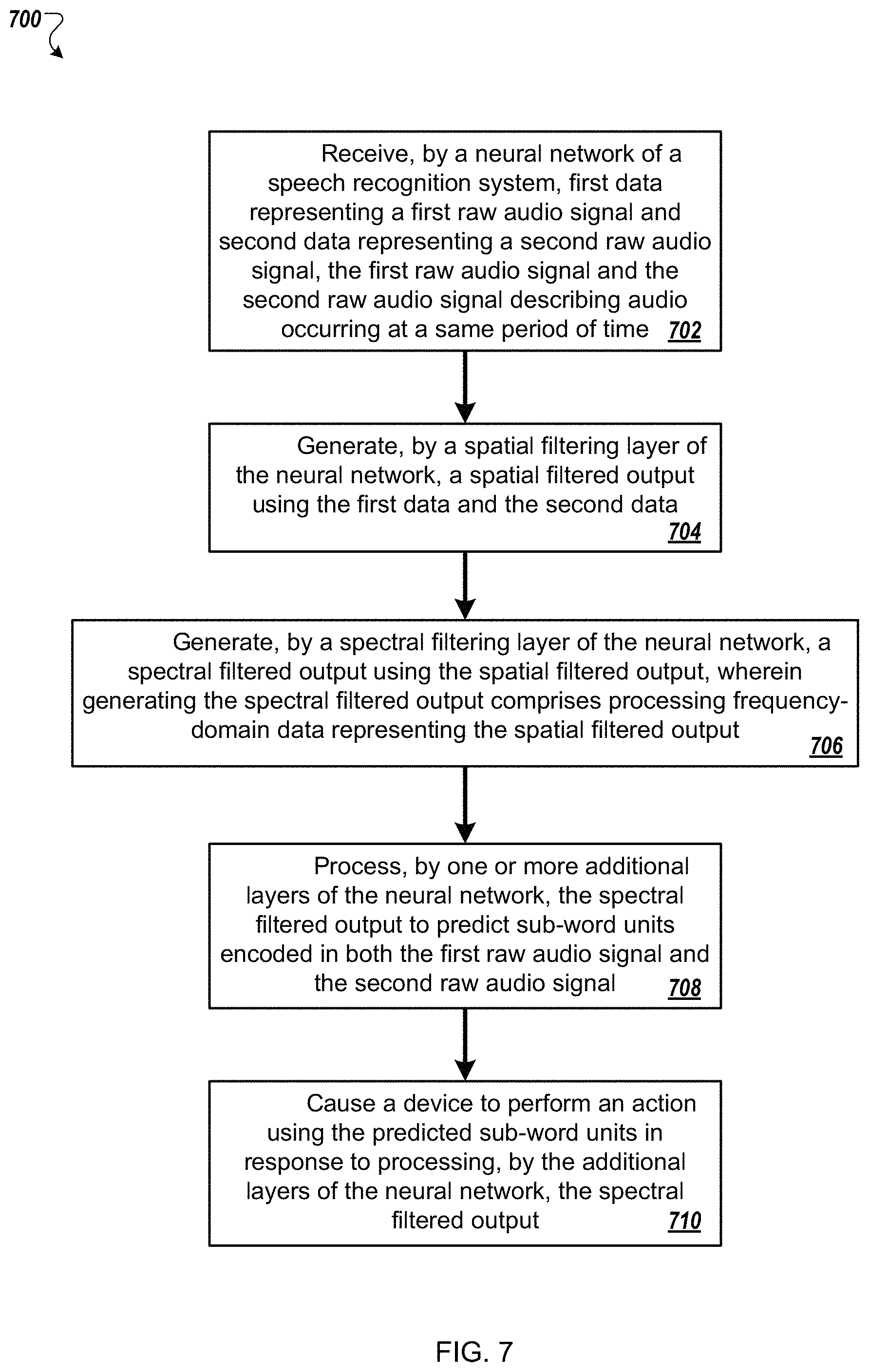 Patent US11783849 Figure 7 – Enhanced multi-channel acoustic models