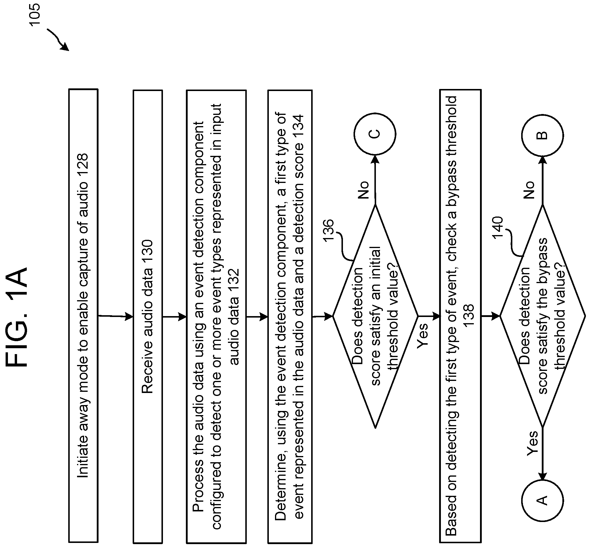 Patent US11783850 Figure 1 – Acoustic event detection