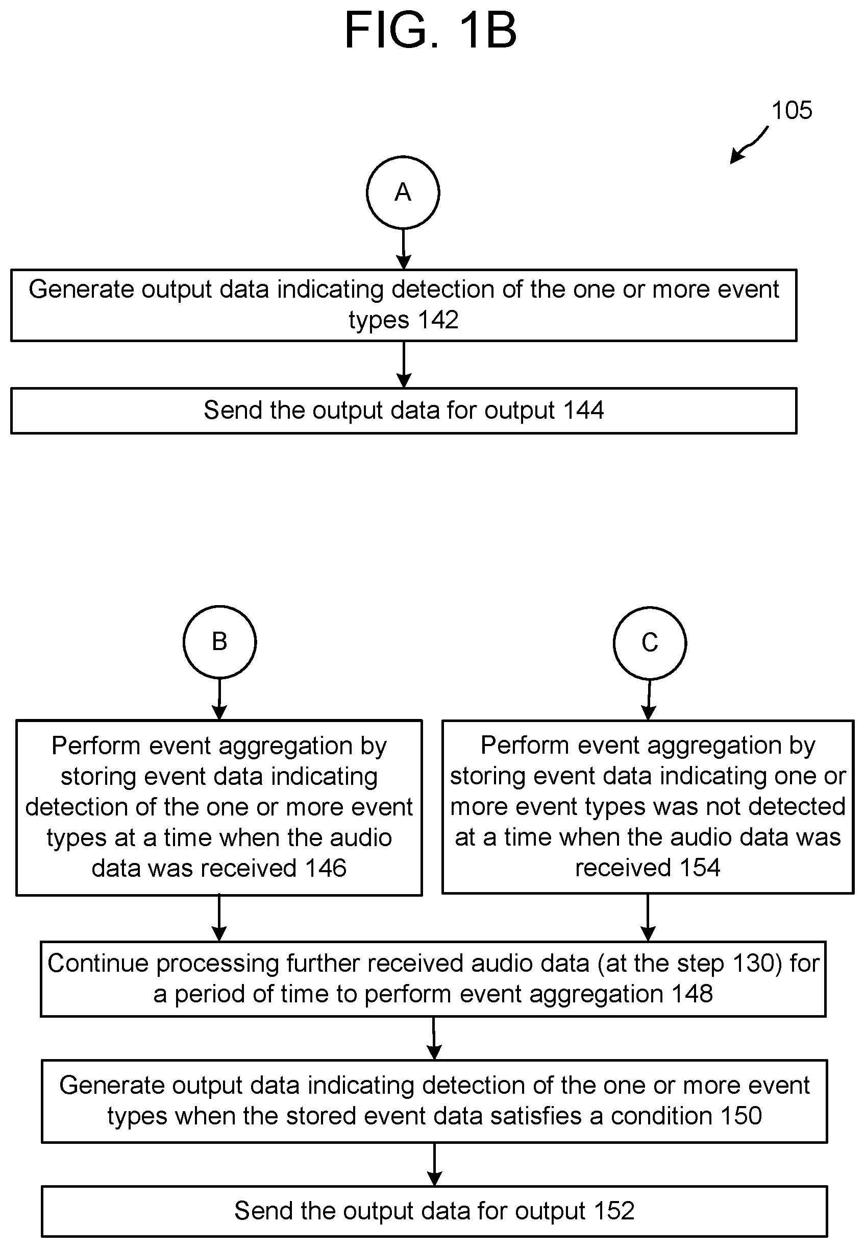 Patent US11783850 Figure 2 – Acoustic event detection