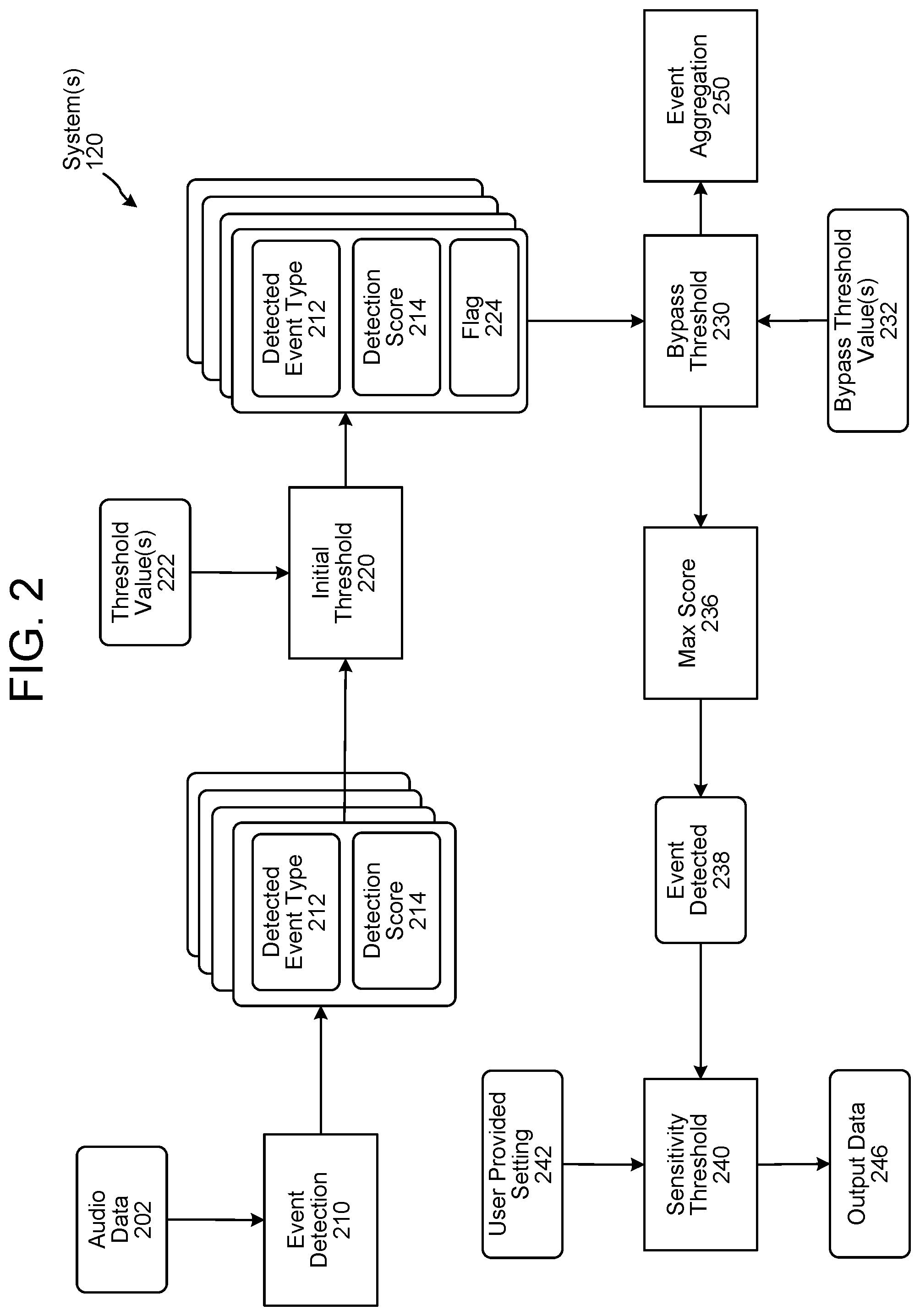 Patent US11783850 Figure 3 – Acoustic event detection